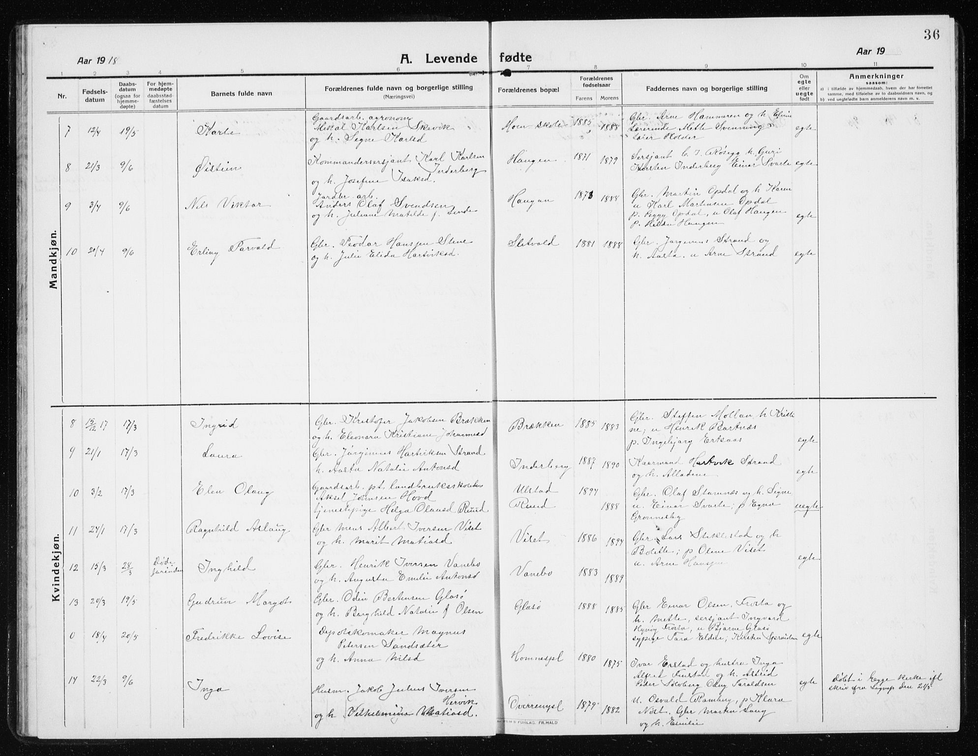 Ministerialprotokoller, klokkerbøker og fødselsregistre - Nord-Trøndelag, AV/SAT-A-1458/741/L0402: Parish register (copy) no. 741C03, 1911-1926, p. 36