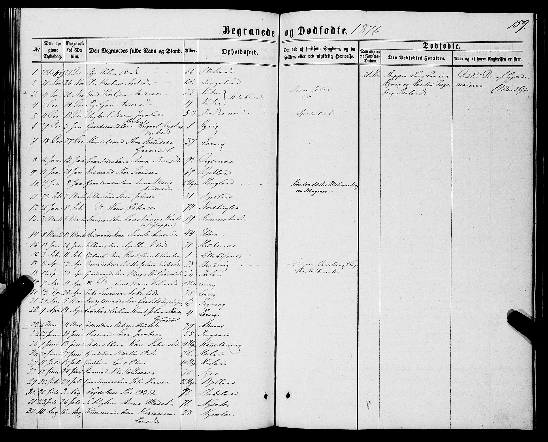 Stord sokneprestembete, SAB/A-78201/H/Haa: Parish register (official) no. B 1, 1862-1877, p. 159
