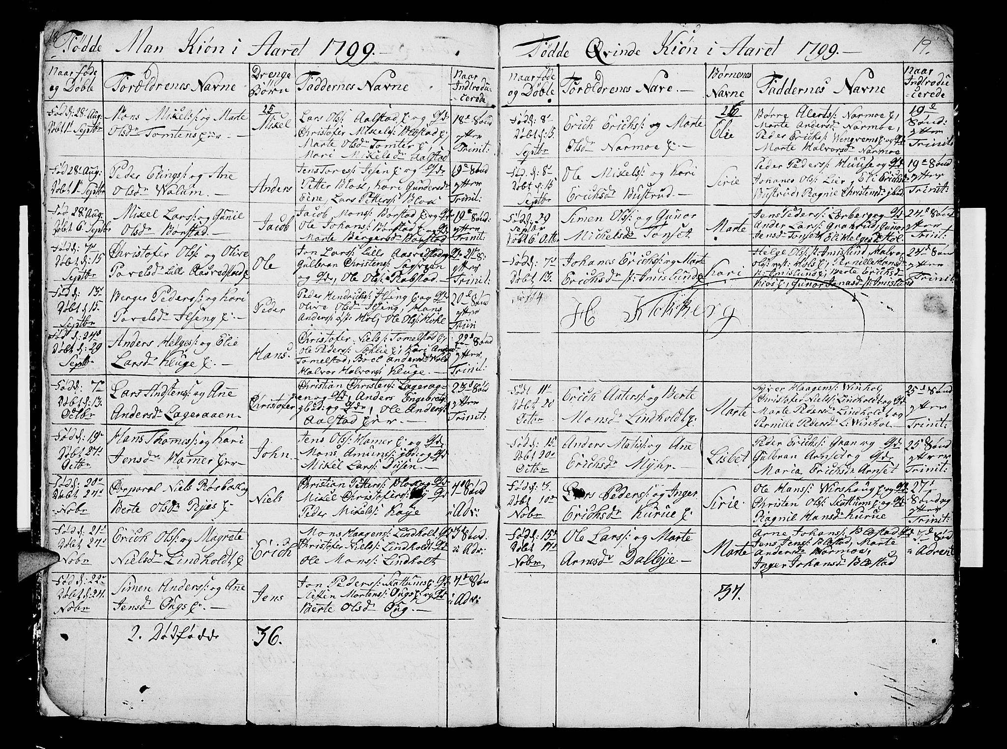 Vang prestekontor, Hedmark, AV/SAH-PREST-008/H/Ha/Hab/L0002: Parish register (copy) no. 2, 1797-1803, p. 18-19