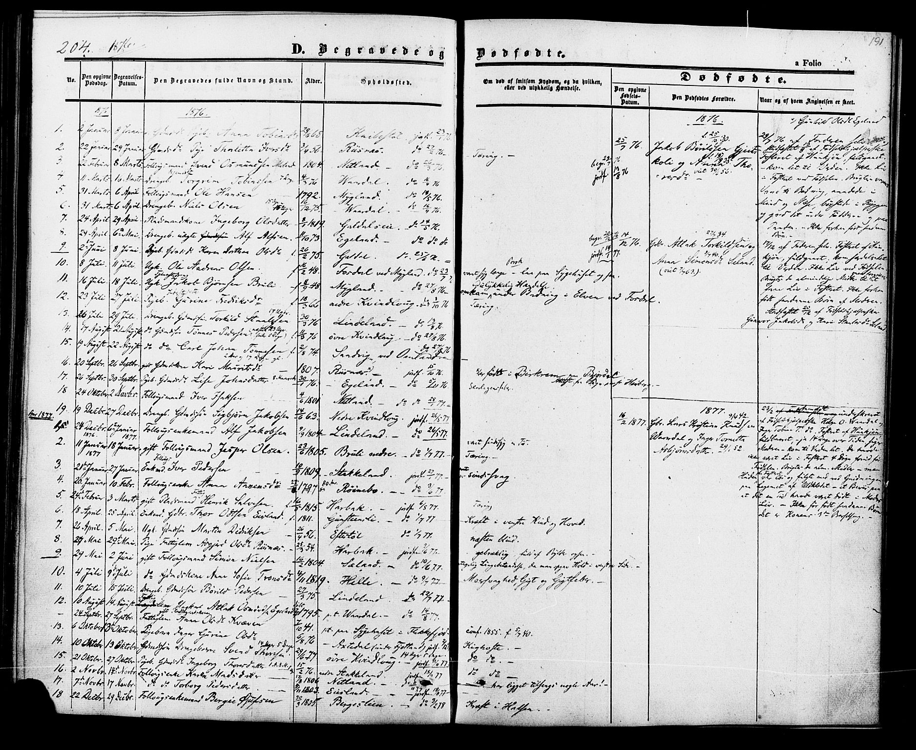 Fjotland sokneprestkontor, AV/SAK-1111-0010/F/Fa/L0001: Parish register (official) no. A 1, 1850-1879, p. 191