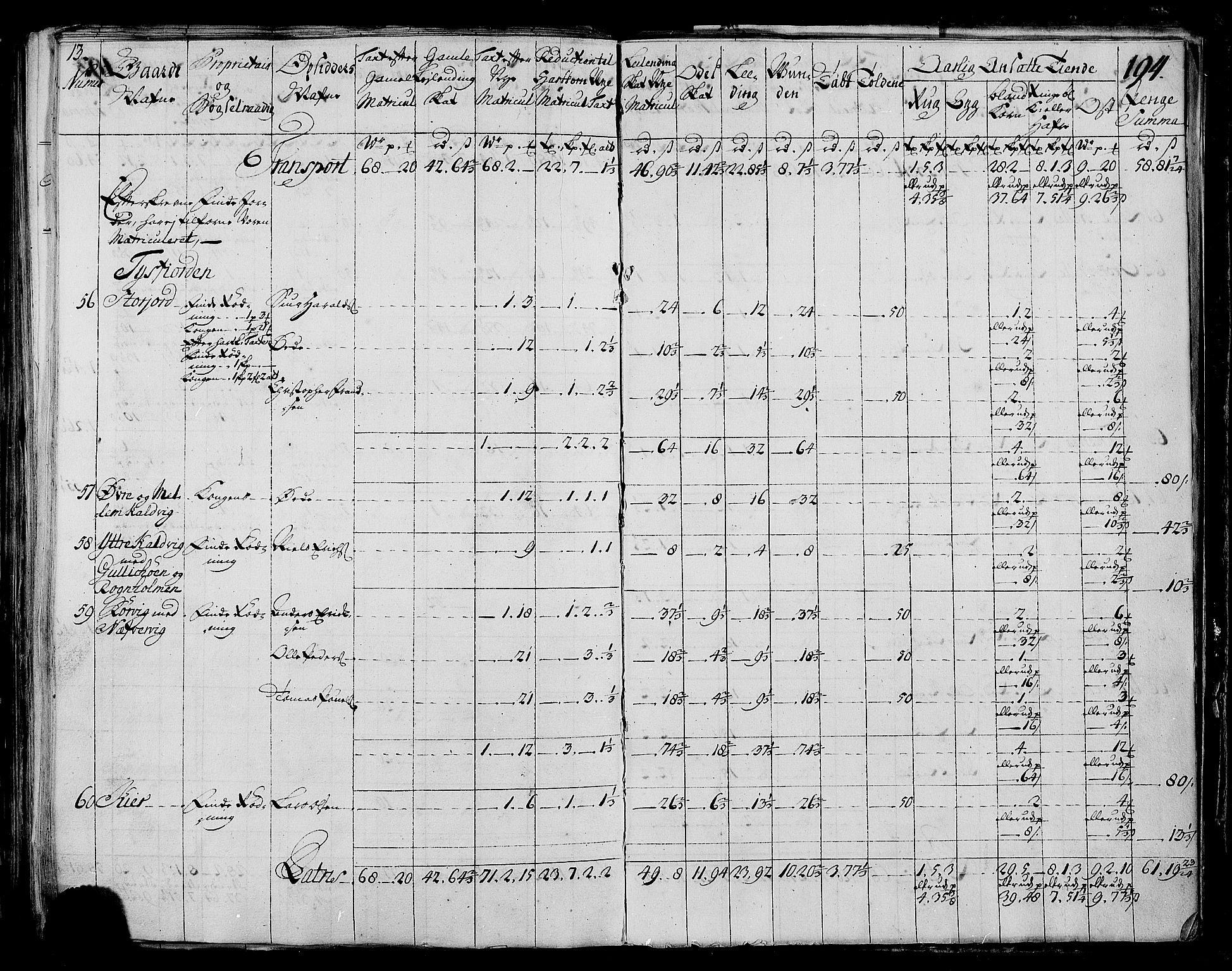 Rentekammeret inntil 1814, Realistisk ordnet avdeling, RA/EA-4070/N/Nb/Nbf/L0173: Salten matrikkelprotokoll, 1723, p. 198