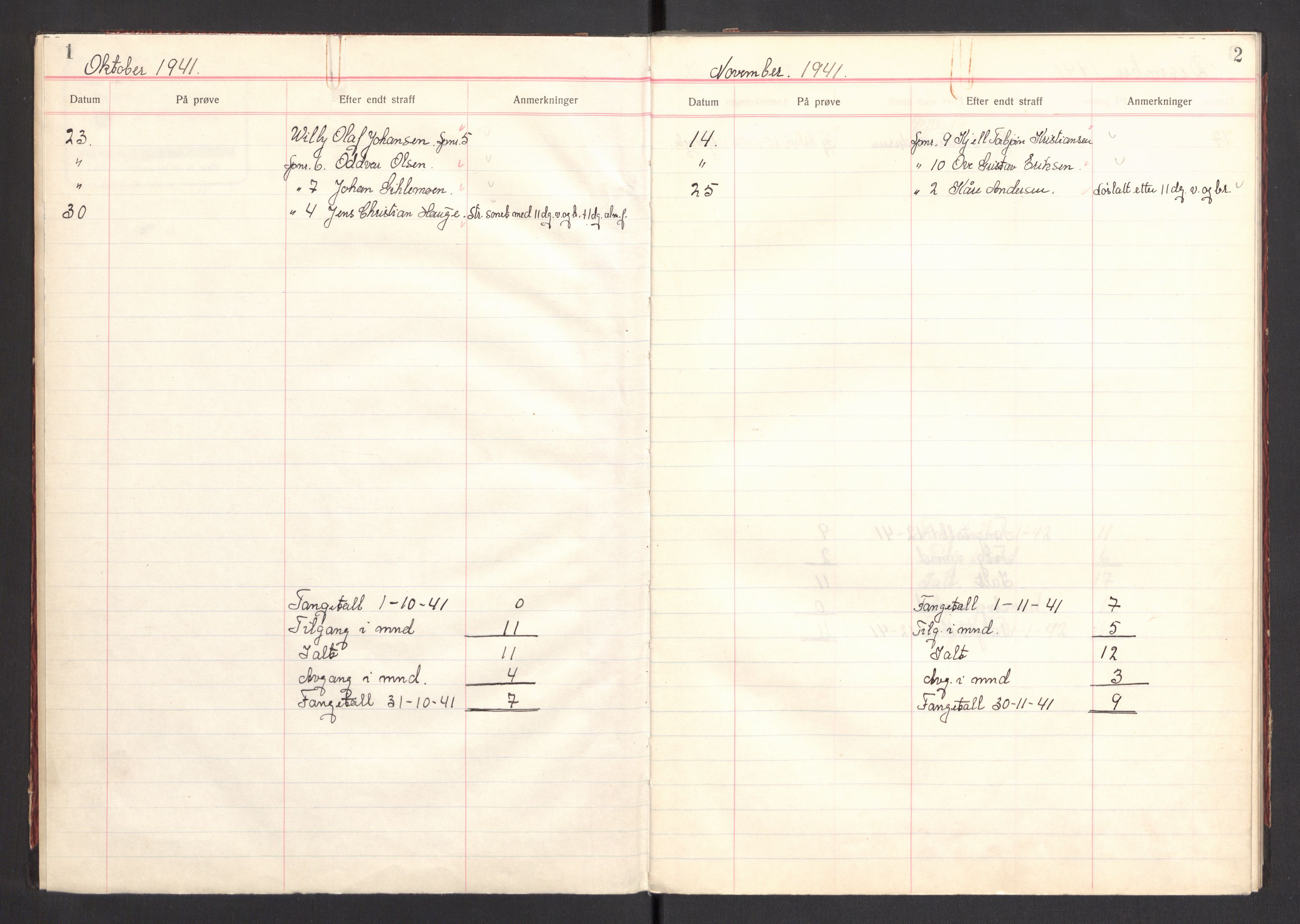 Statspolitiet - Hovedkontoret / Osloavdelingen, AV/RA-S-1329/C/Cl/L0007: Løslatelsesbok domfelte fanger, 1941-1943