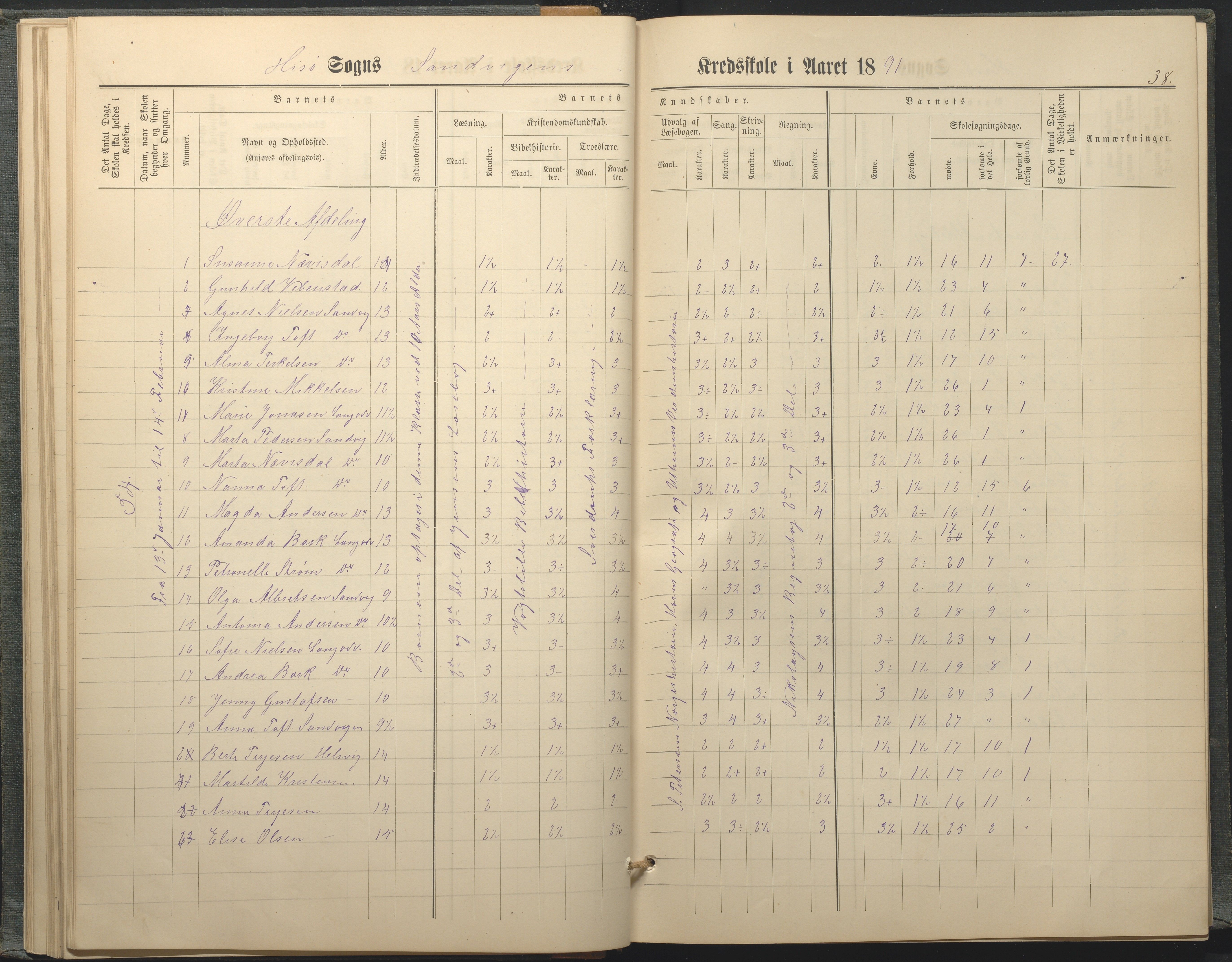 Hisøy kommune frem til 1991, AAKS/KA0922-PK/33/L0005: Skoleprotokoll, 1882-1891, p. 38