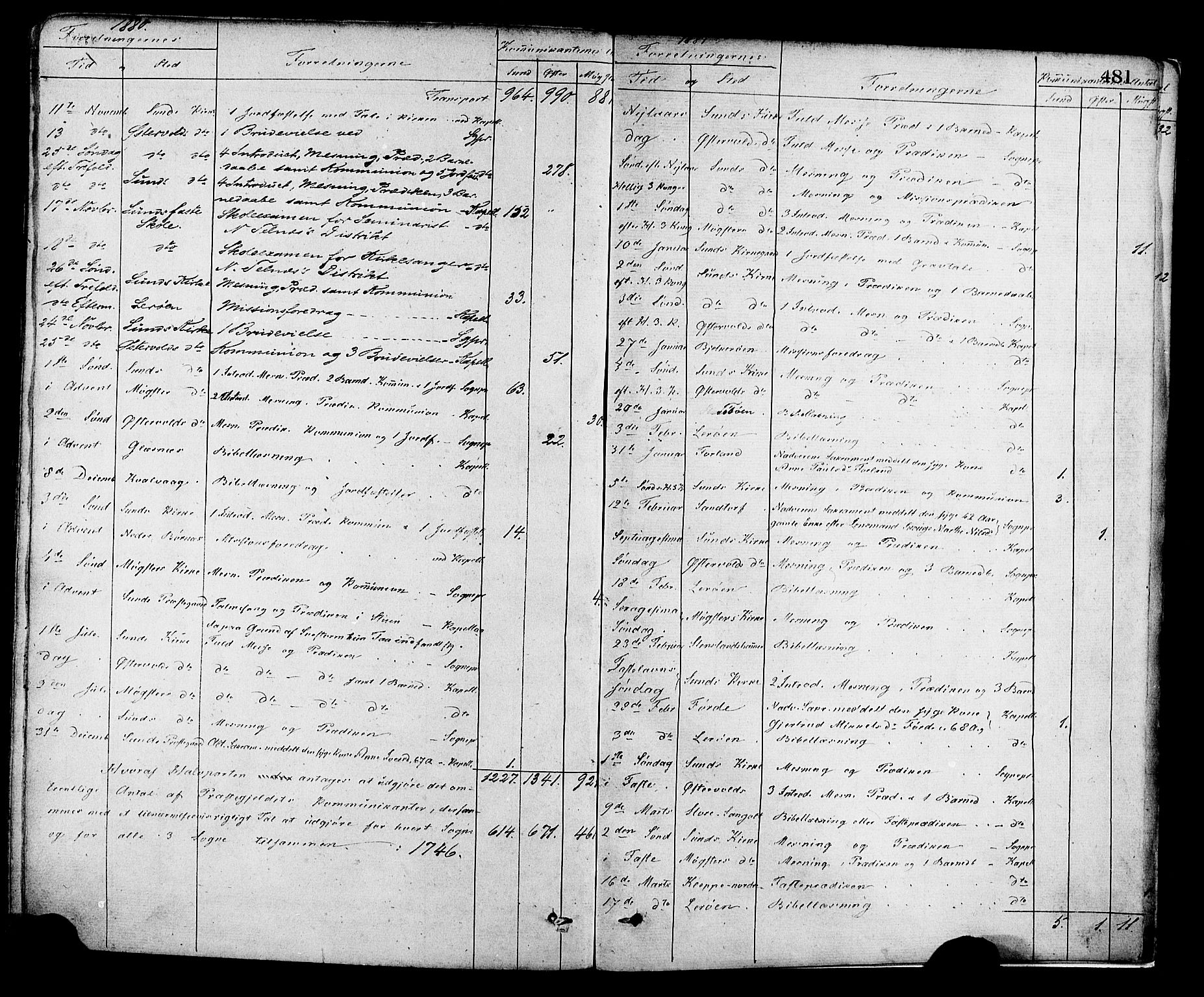 Sund sokneprestembete, SAB/A-99930: Parish register (official) no. A 15, 1867-1881, p. 481