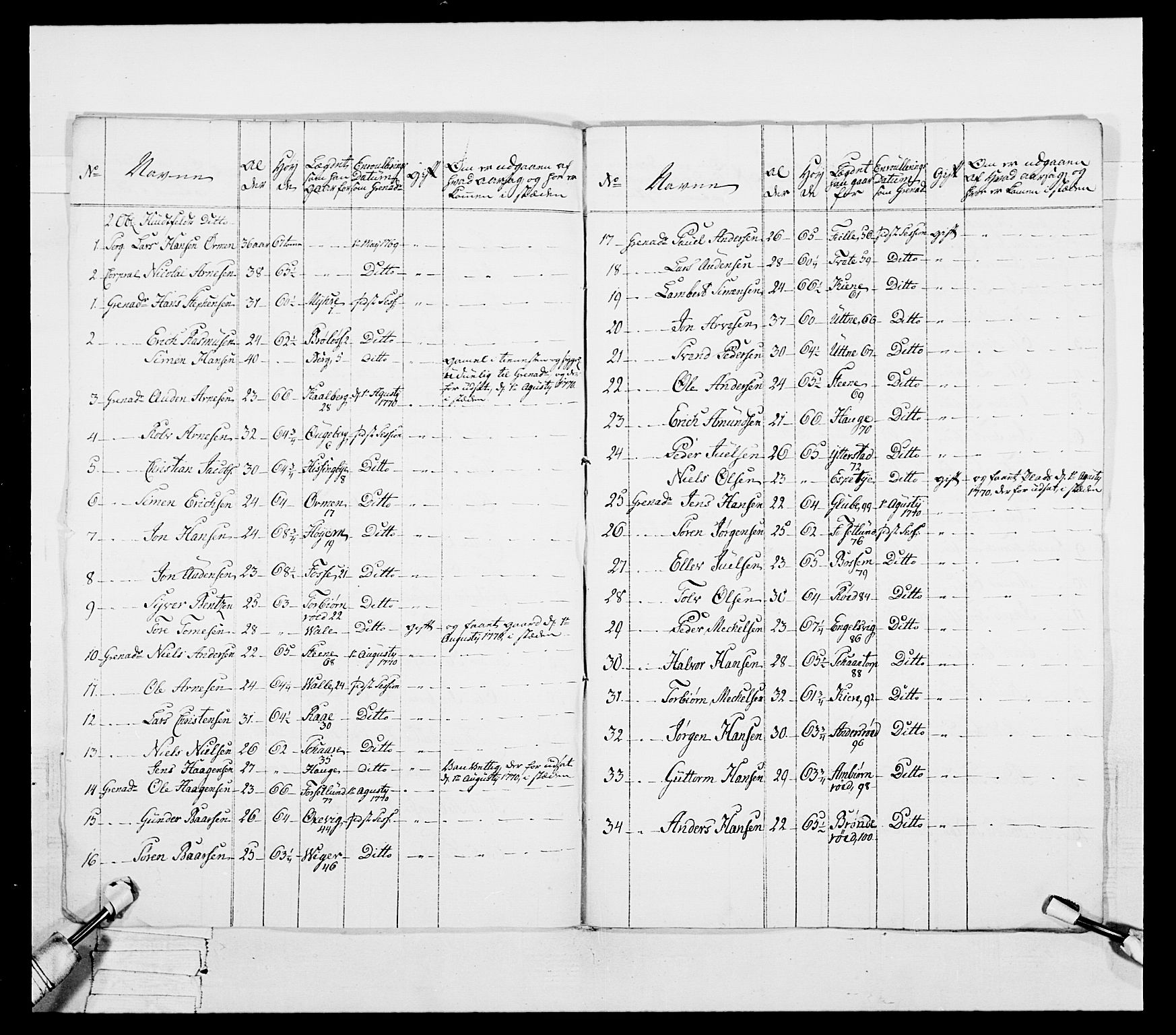 Generalitets- og kommissariatskollegiet, Det kongelige norske kommissariatskollegium, AV/RA-EA-5420/E/Eh/L0051: 1. Smålenske nasjonale infanteriregiment, 1759-1773, p. 122