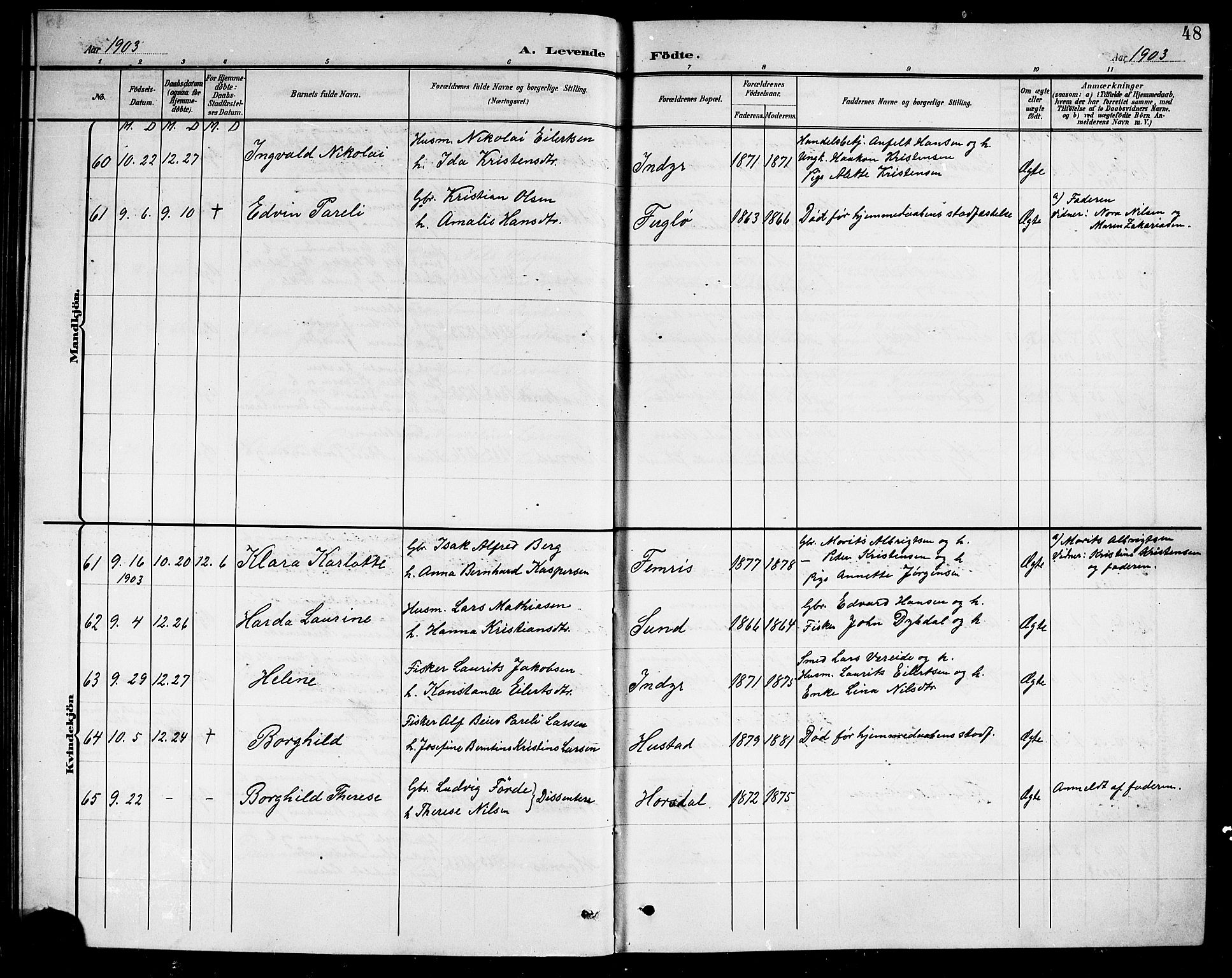 Ministerialprotokoller, klokkerbøker og fødselsregistre - Nordland, AV/SAT-A-1459/805/L0109: Parish register (copy) no. 805C05, 1900-1911, p. 48