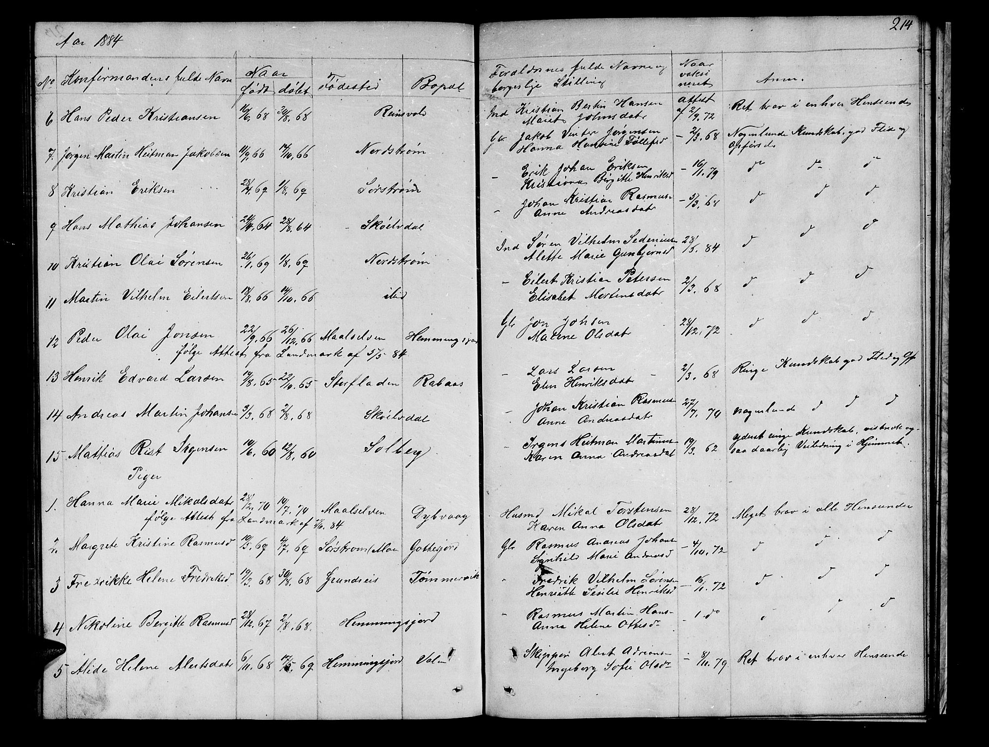 Tranøy sokneprestkontor, AV/SATØ-S-1313/I/Ia/Iab/L0021klokker: Parish register (copy) no. 21, 1861-1886, p. 214