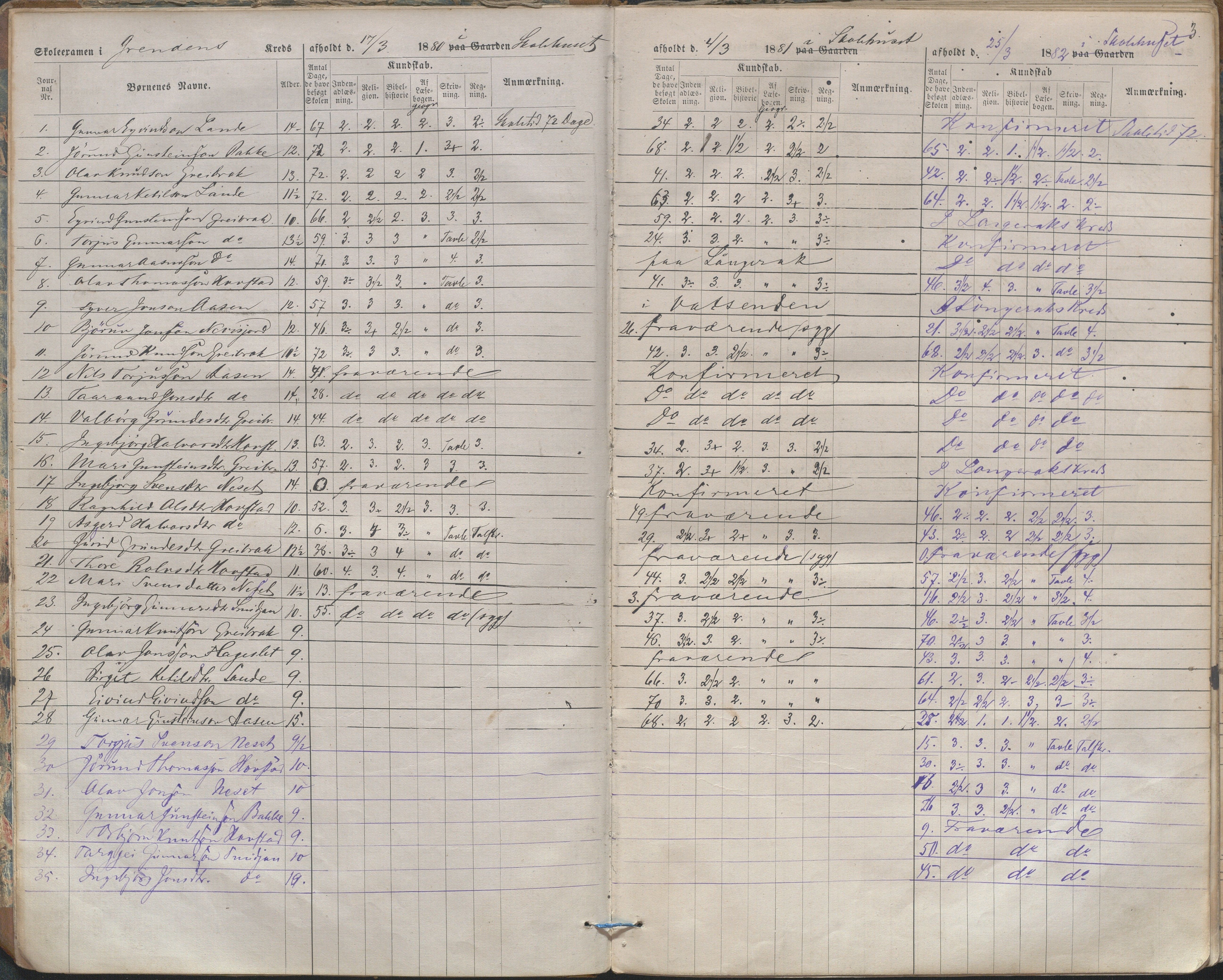 Bygland kommune, Skulestyret, AAKS/KA0938-510/F3/L0004: Eksamensprotokoll, 1876-1888, p. 3