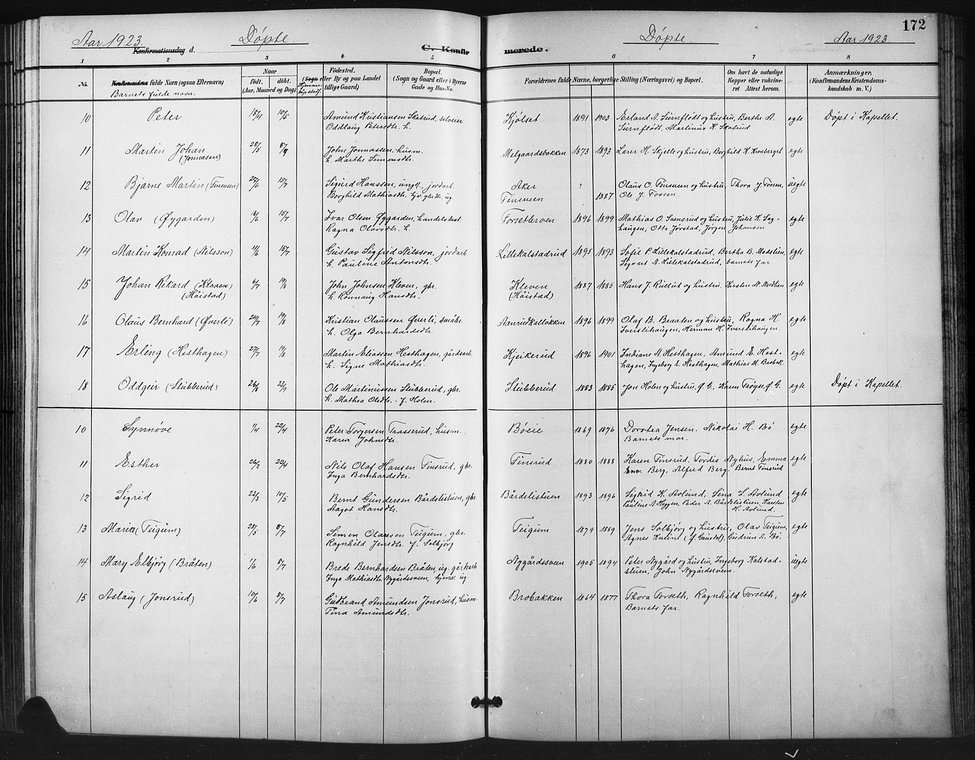 Vestre Gausdal prestekontor, SAH/PREST-094/H/Ha/Hab/L0003: Parish register (copy) no. 3, 1896-1925, p. 172