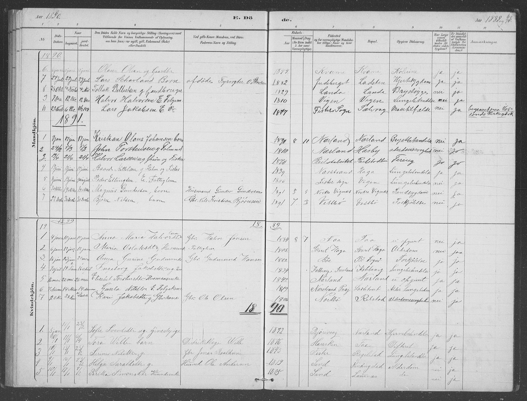 Finnøy sokneprestkontor, SAST/A-101825/H/Ha/Hab/L0003: Parish register (copy) no. B 3, 1879-1899, p. 60