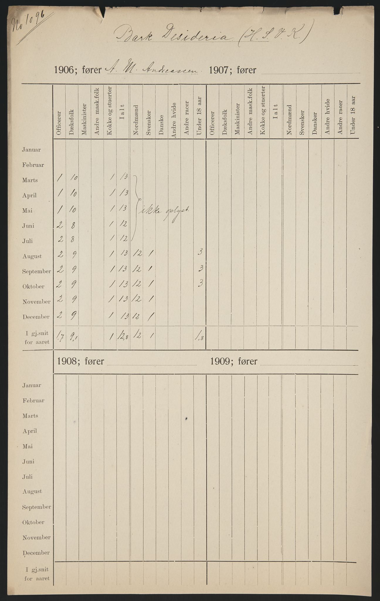 Sjøfartsdirektoratet med forløpere, skipsmapper slettede skip, AV/RA-S-4998/F/Fa/L0239: --, 1851-1931, p. 267