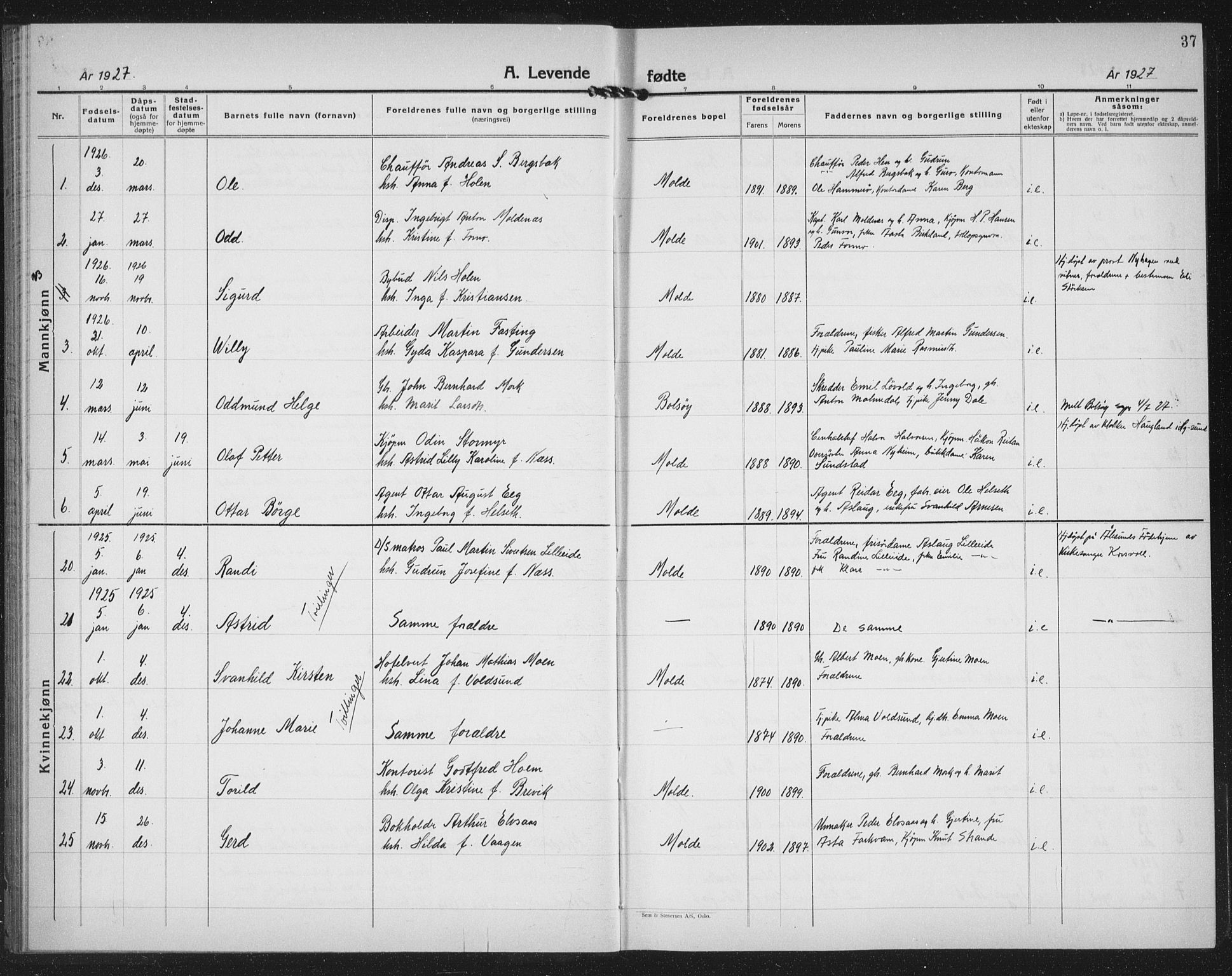 Ministerialprotokoller, klokkerbøker og fødselsregistre - Møre og Romsdal, AV/SAT-A-1454/558/L0704: Parish register (copy) no. 558C05, 1921-1942, p. 37