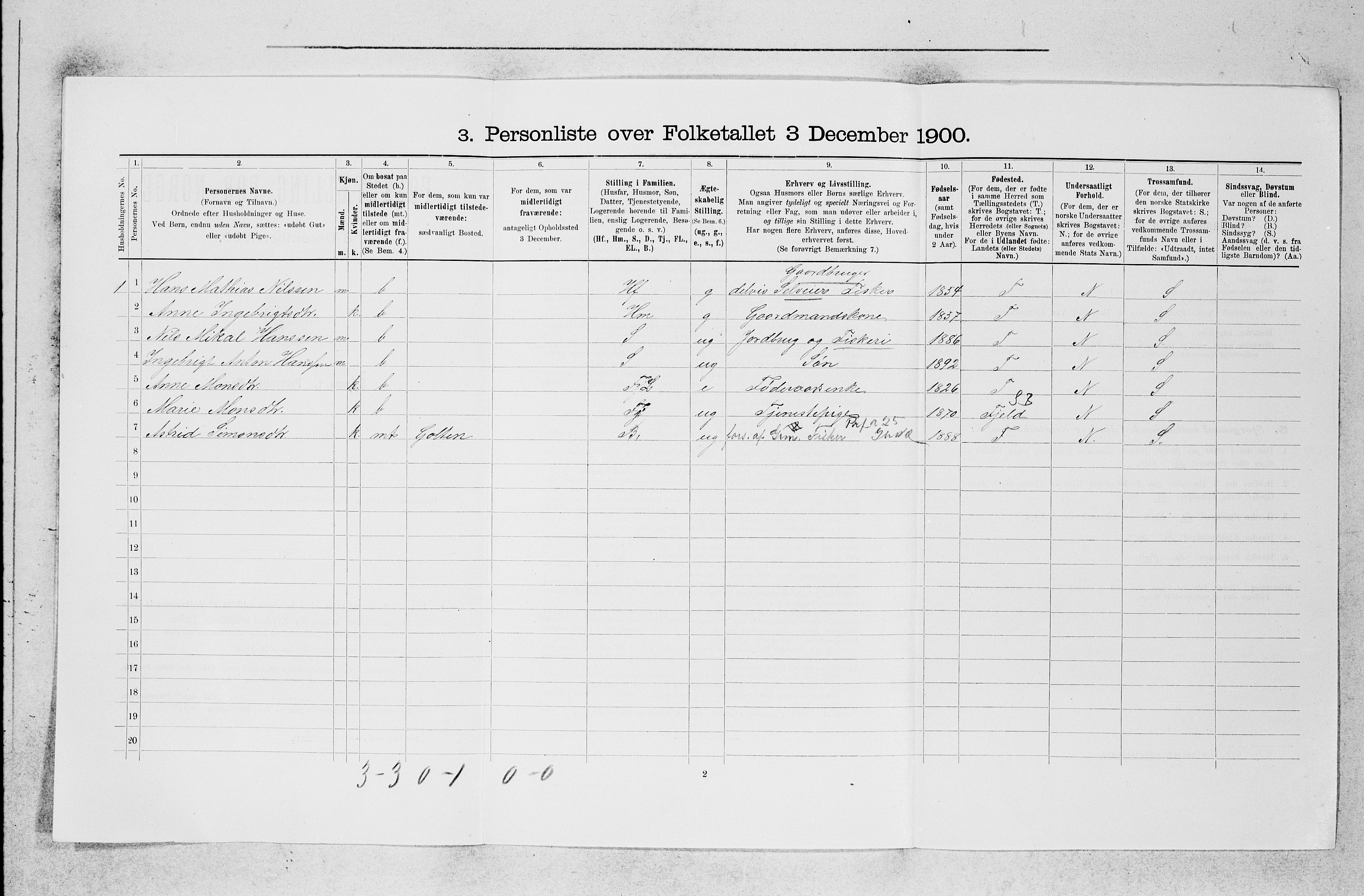 SAB, 1900 census for Sund, 1900, p. 400