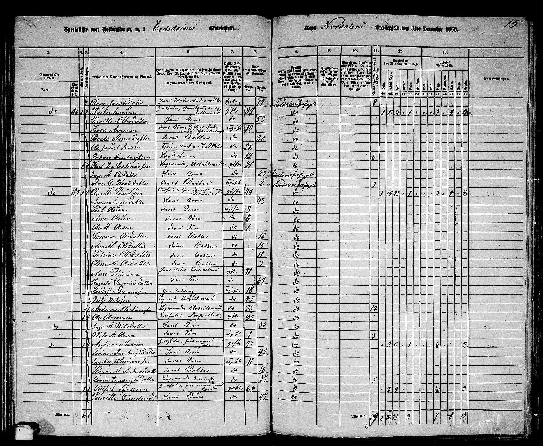 RA, 1865 census for Norddal, 1865, p. 89