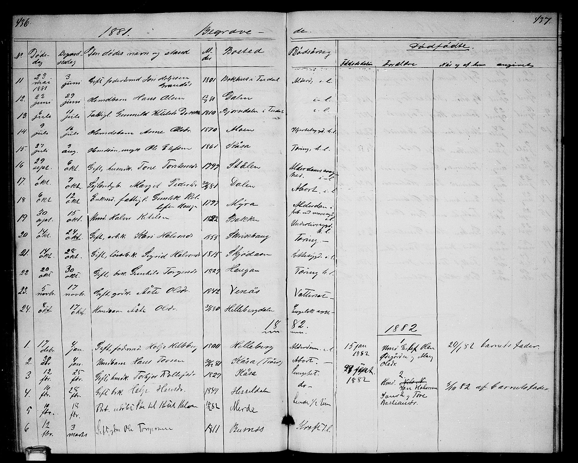 Gransherad kirkebøker, SAKO/A-267/G/Ga/L0002: Parish register (copy) no. I 2, 1854-1886, p. 436-437