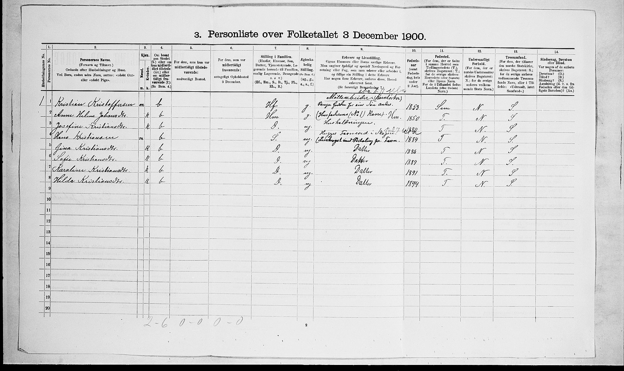 RA, 1900 census for Stokke, 1900, p. 1864