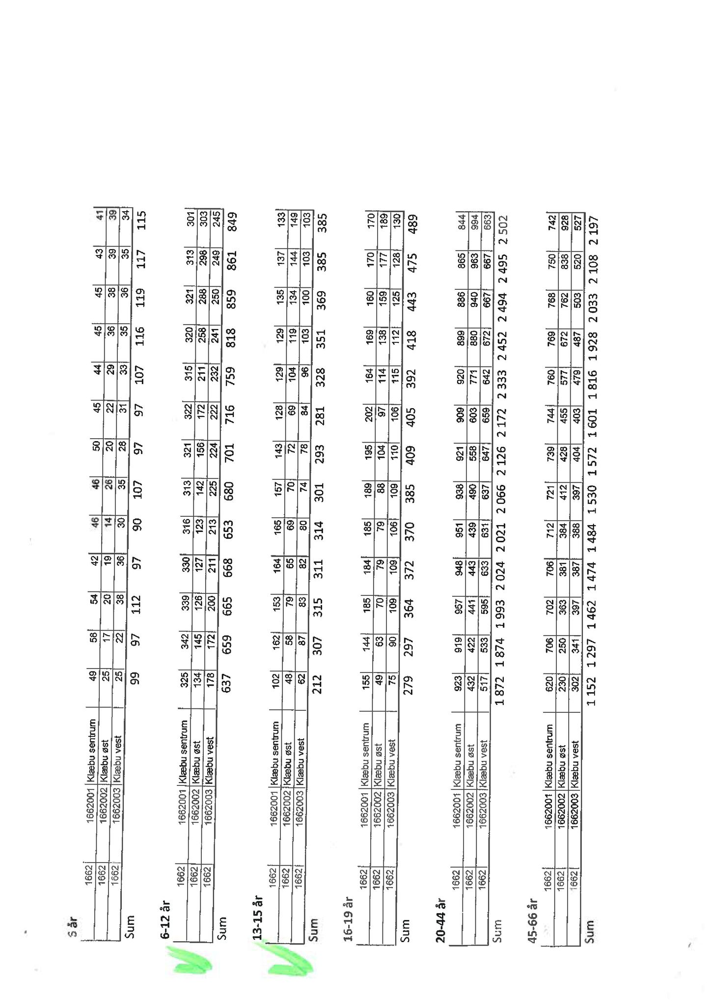 Klæbu Kommune, TRKO/KK/01-KS/L004: Kommunestyret - Møtedokumenter, 2011, p. 2625