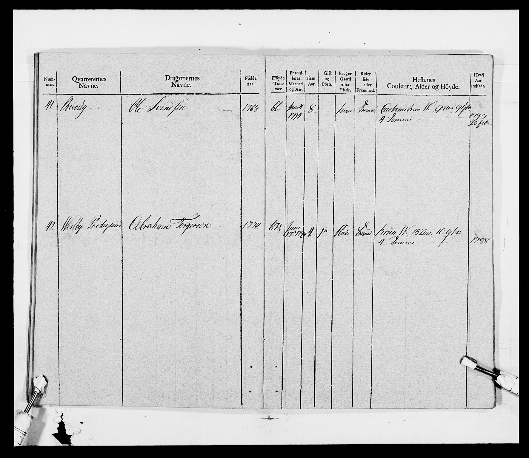 Generalitets- og kommissariatskollegiet, Det kongelige norske kommissariatskollegium, AV/RA-EA-5420/E/Eh/L0011: Smålenske dragonregiment, 1795-1807, p. 504