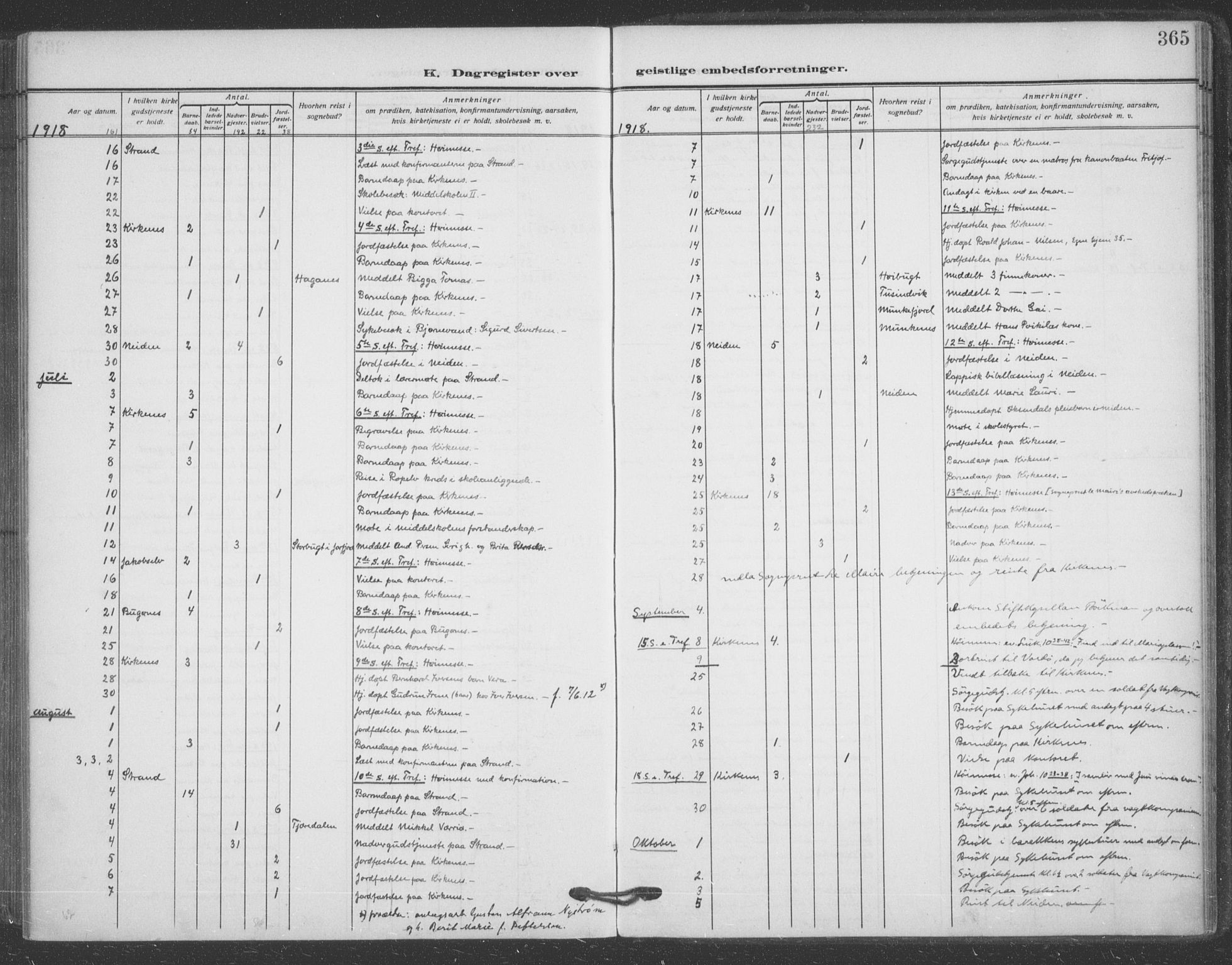 Sør-Varanger sokneprestkontor, AV/SATØ-S-1331/H/Ha/L0005kirke: Parish register (official) no. 5, 1909-1919, p. 365