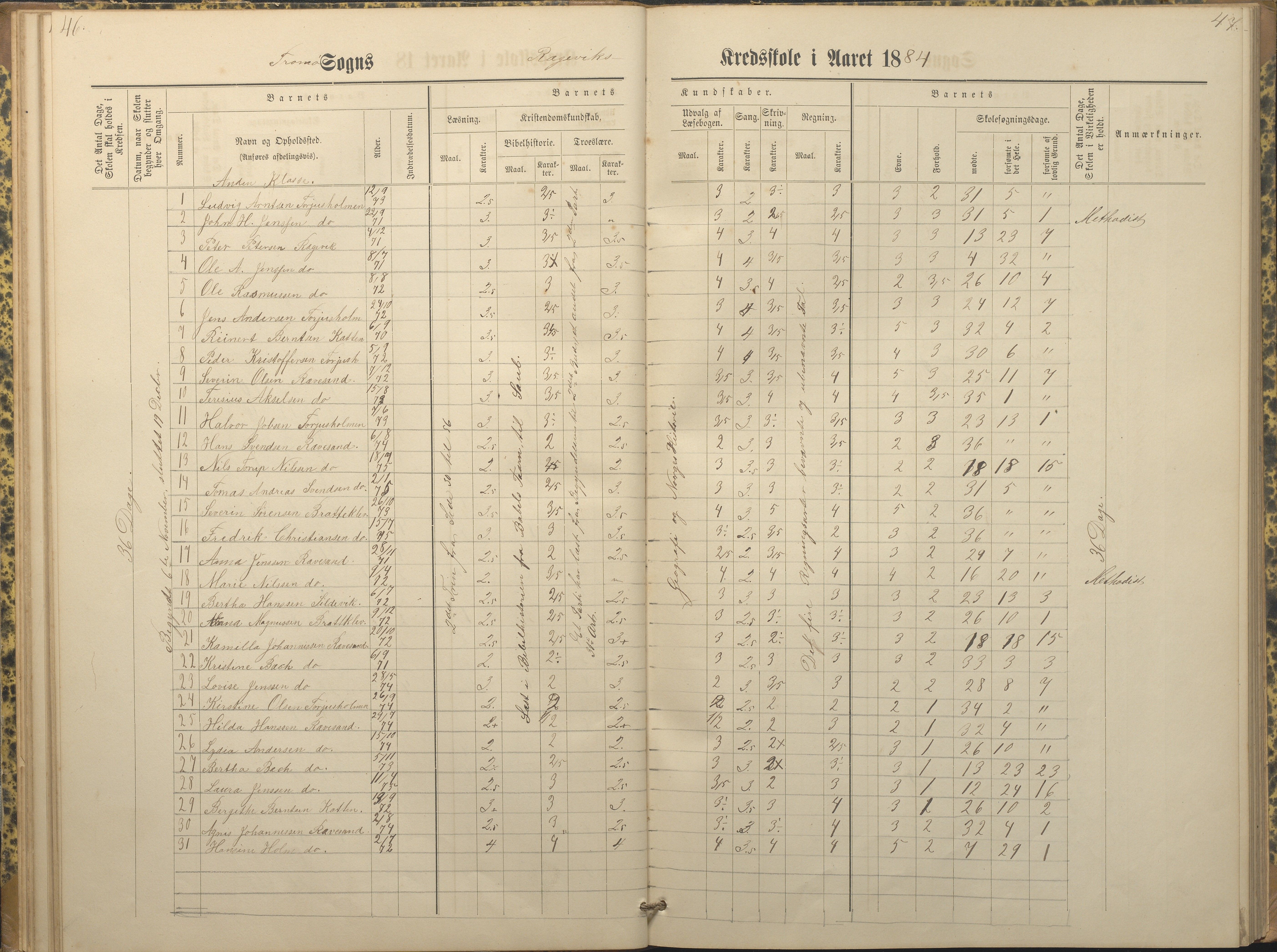 Tromøy kommune frem til 1971, AAKS/KA0921-PK/04/L0066: Rægevik - Karakterprotokoll, 1881-1891, p. 46-47