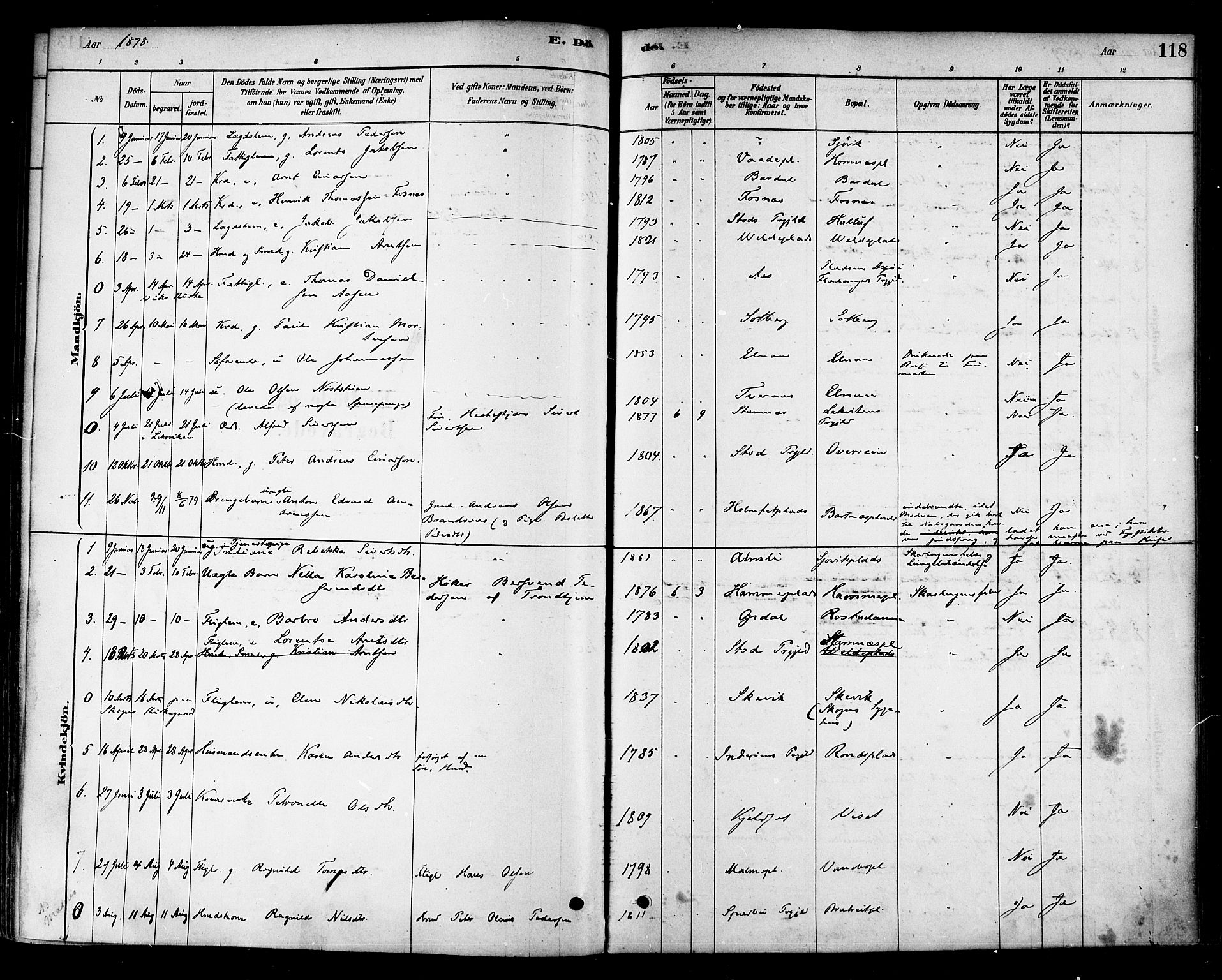 Ministerialprotokoller, klokkerbøker og fødselsregistre - Nord-Trøndelag, AV/SAT-A-1458/741/L0395: Parish register (official) no. 741A09, 1878-1888, p. 118