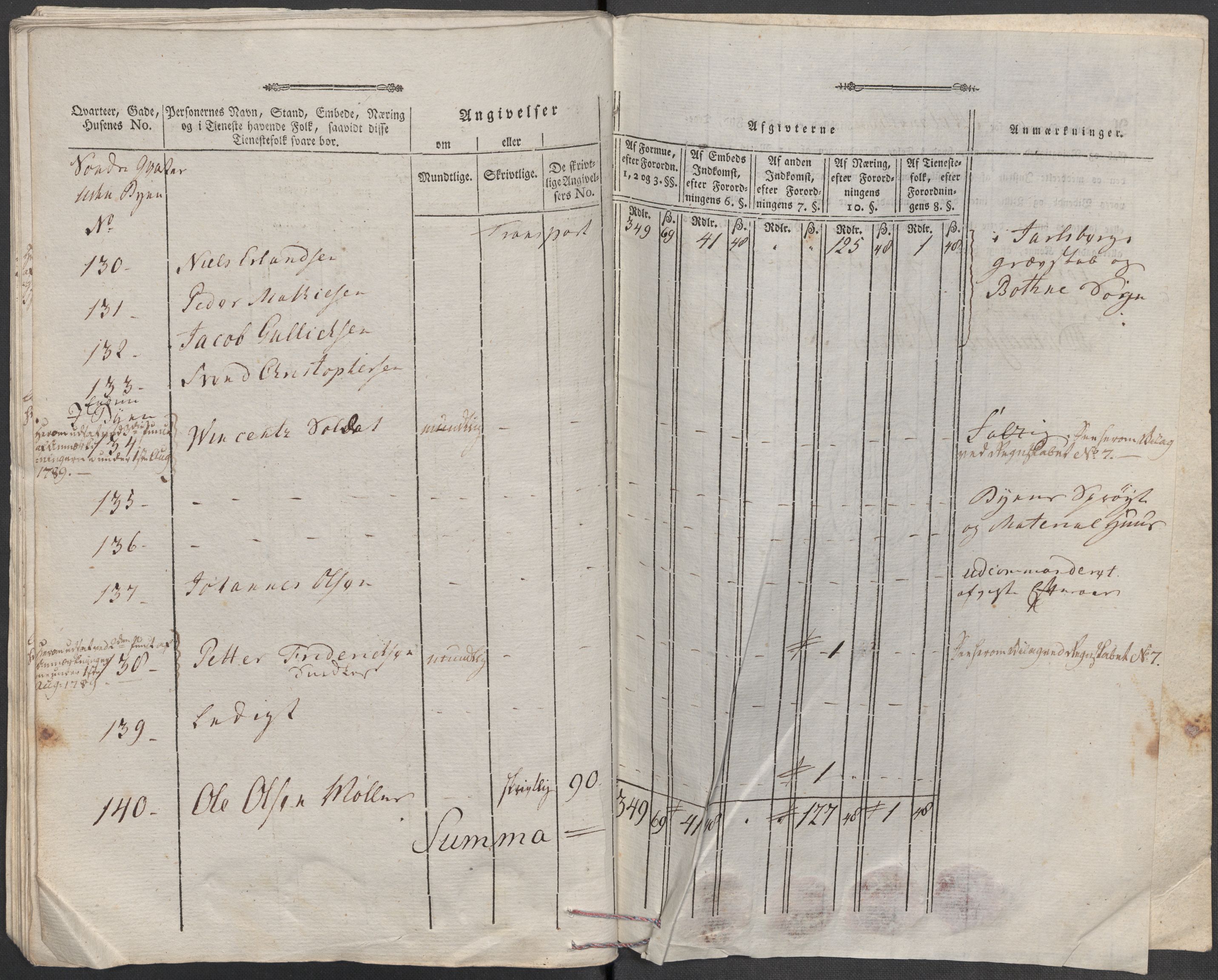 Rentekammeret inntil 1814, Reviderte regnskaper, Mindre regnskaper, AV/RA-EA-4068/Rf/Rfe/L0015: Holmestrand, Idd og Marker fogderi, 1789, p. 51