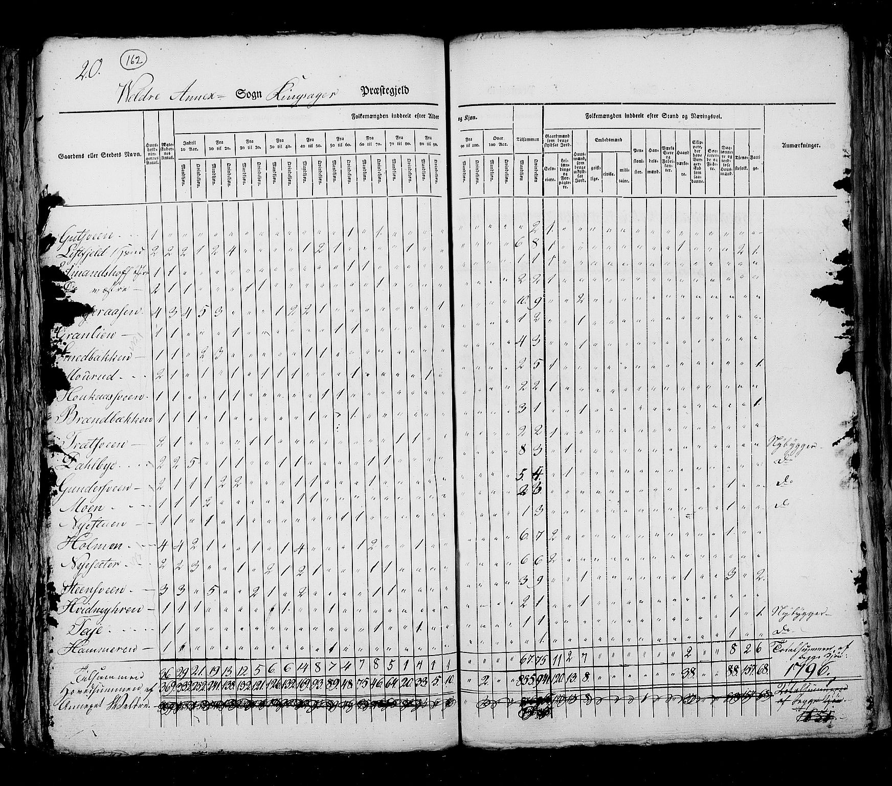 RA, Census 1825, vol. 5: Hedemarken amt, 1825, p. 162