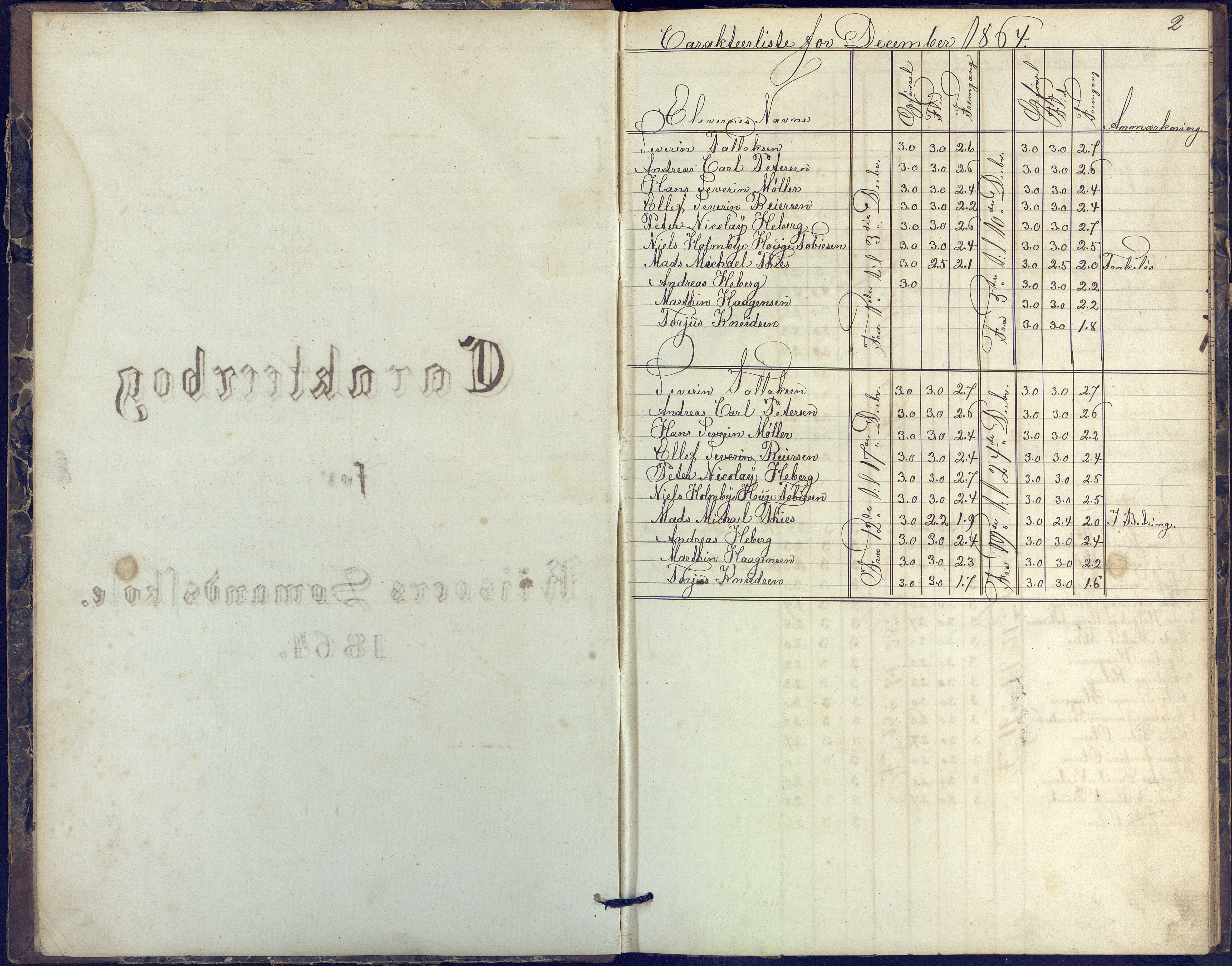 Risør kommune, AAKS/KA0901-PK/1/05/05k/L0002: Karakterbok, 1864-1880, p. 2