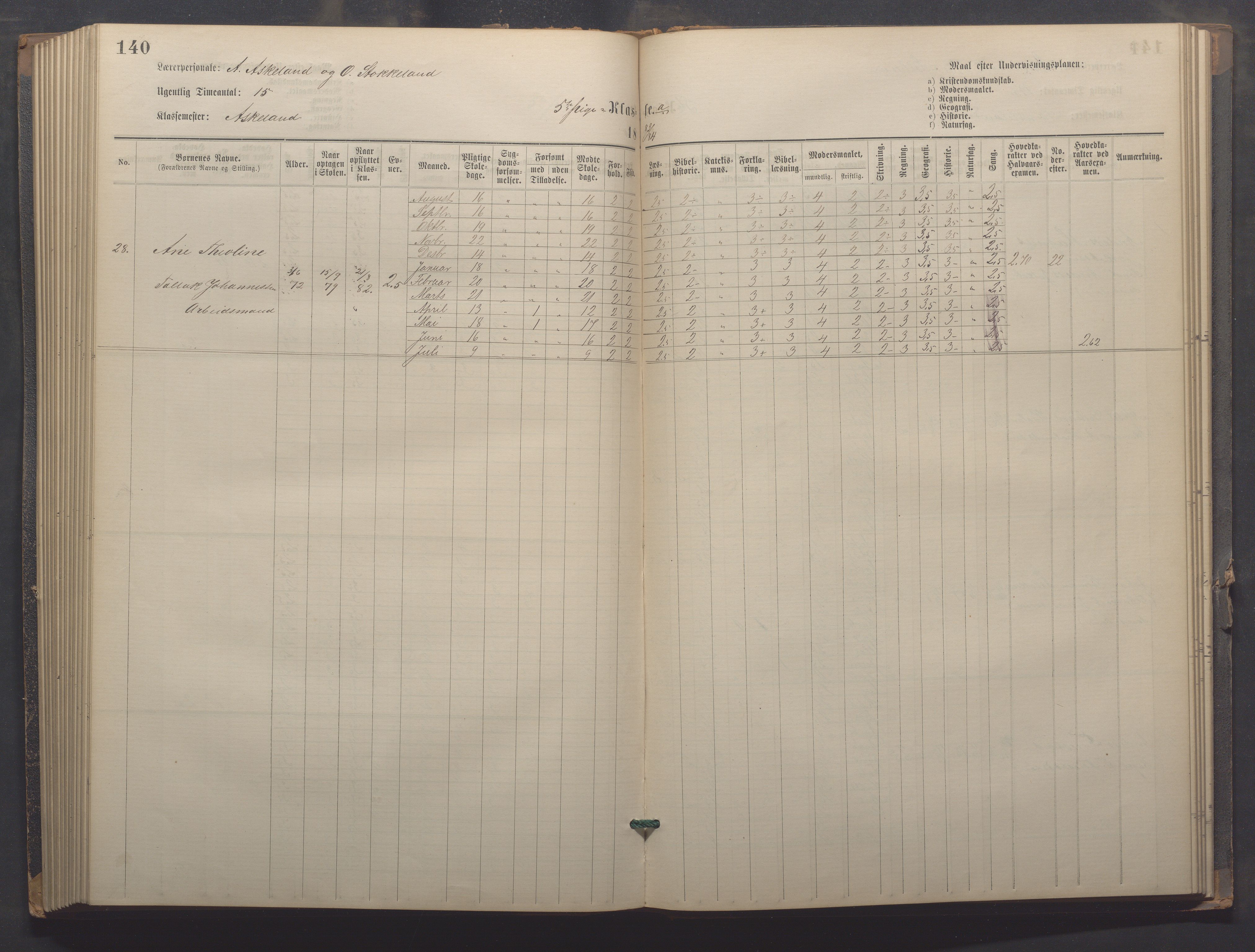 Egersund kommune (Ladested) - Egersund almueskole/folkeskole, IKAR/K-100521/H/L0021: Skoleprotokoll - Almueskolen, 7. klasse, 1878-1886, p. 140