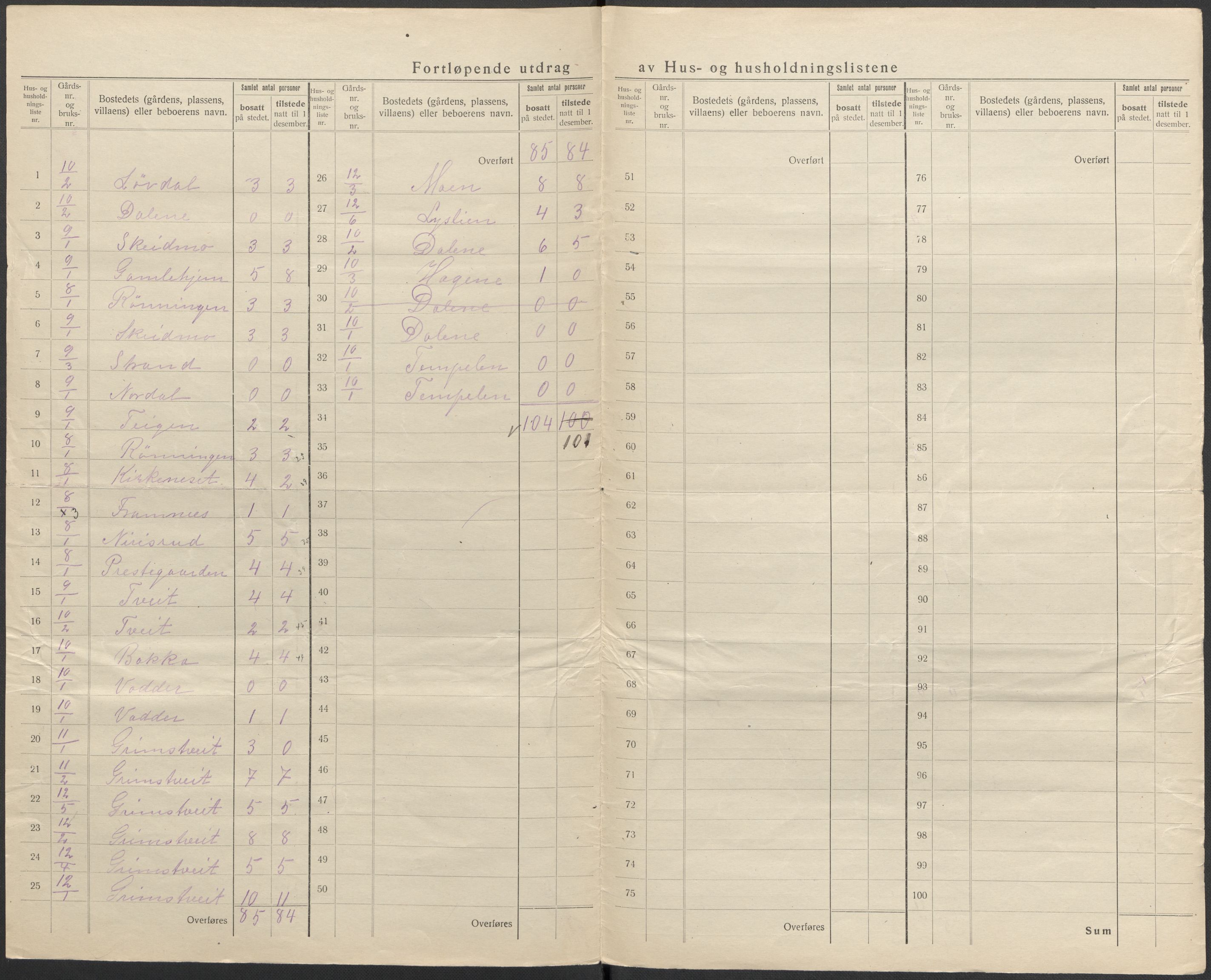 SAKO, 1920 census for Nissedal, 1920, p. 9