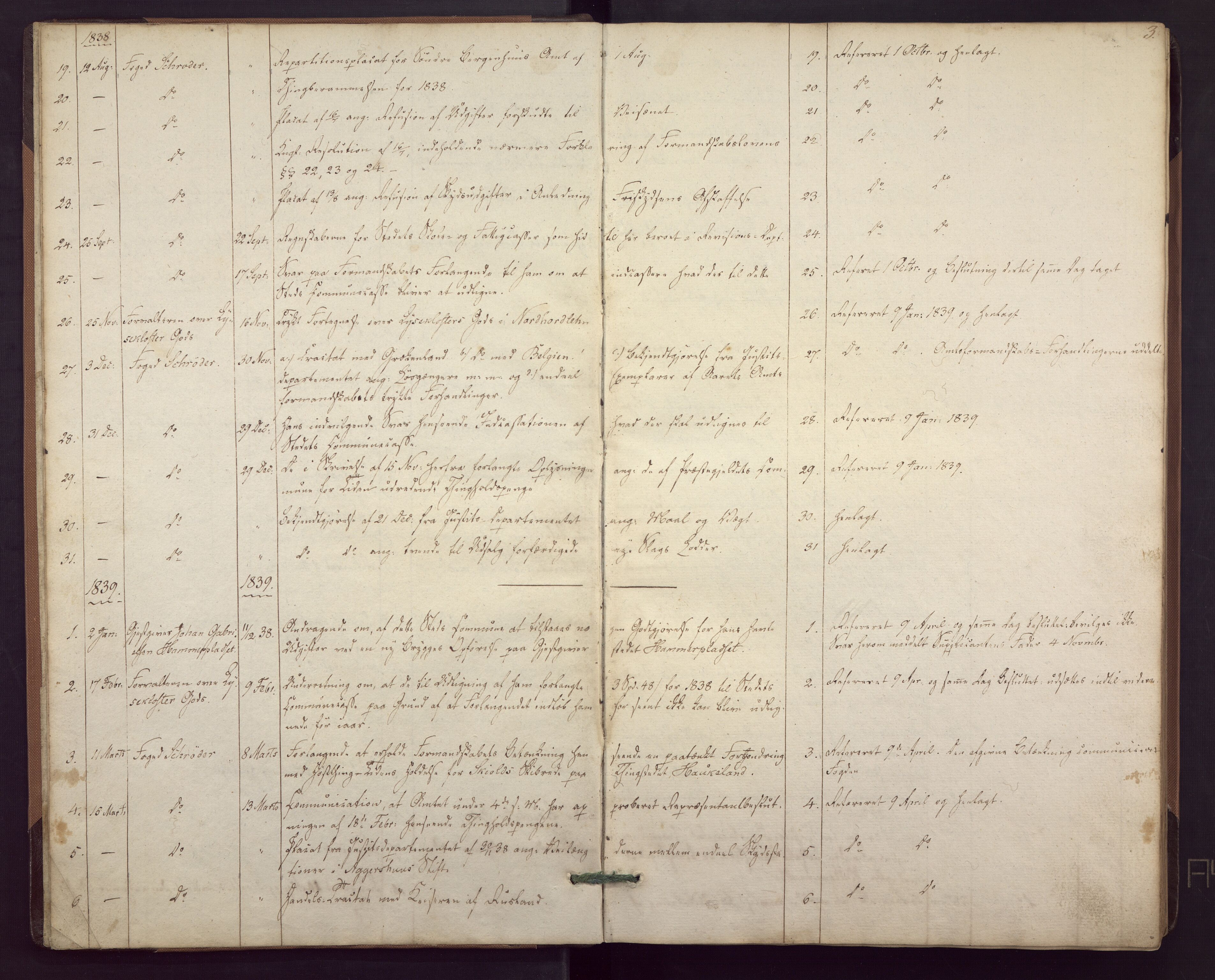 Haus/Arna kommune. Formannskapet, BBA/A-0057/C/Ca/L0001: Journal, 1838-1879