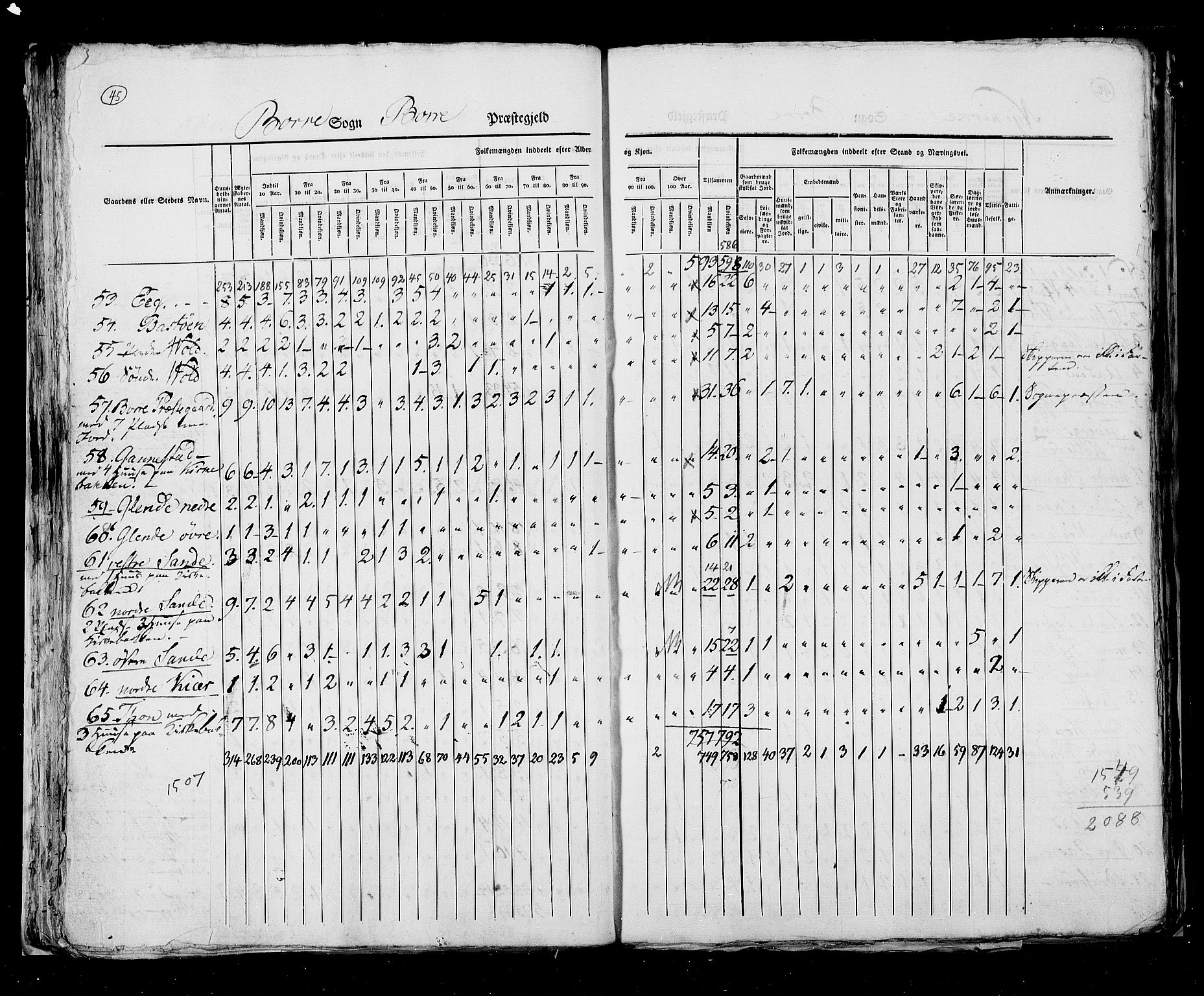 RA, Census 1825, vol. 8: Jarlsberg og Larvik amt, 1825, p. 45