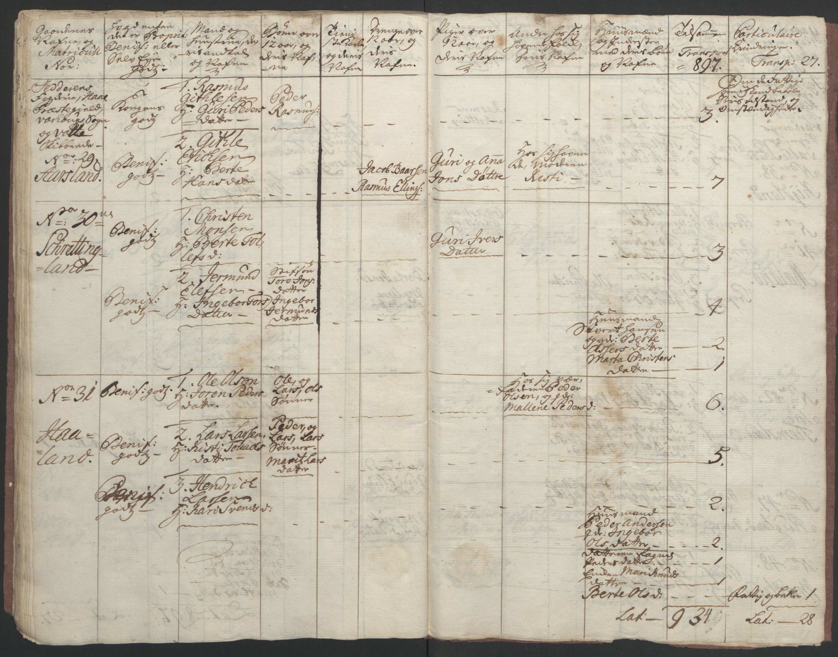 Rentekammeret inntil 1814, Realistisk ordnet avdeling, AV/RA-EA-4070/Ol/L0015/0002: [Gg 10]: Ekstraskatten, 23.09.1762. Stavanger by, Jæren og Dalane, Bergen / Jæren og Dalane, 1762-1764, p. 127