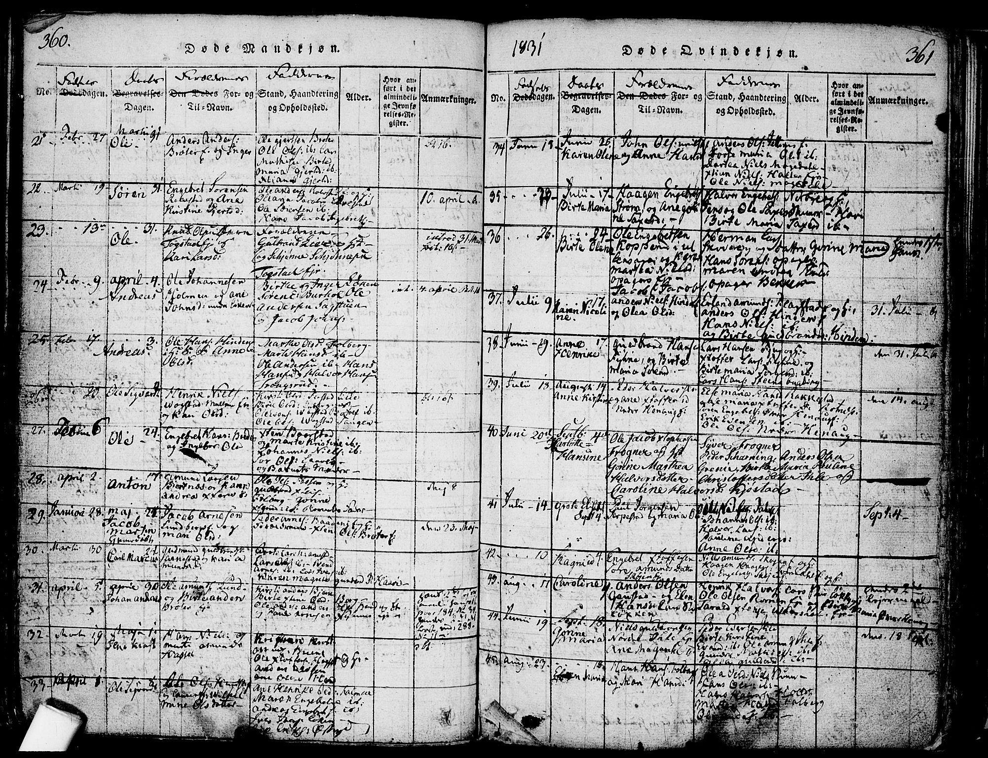 Nes prestekontor Kirkebøker, SAO/A-10410/F/Fa/L0005: Parish register (official) no. I 5, 1815-1835, p. 360-361