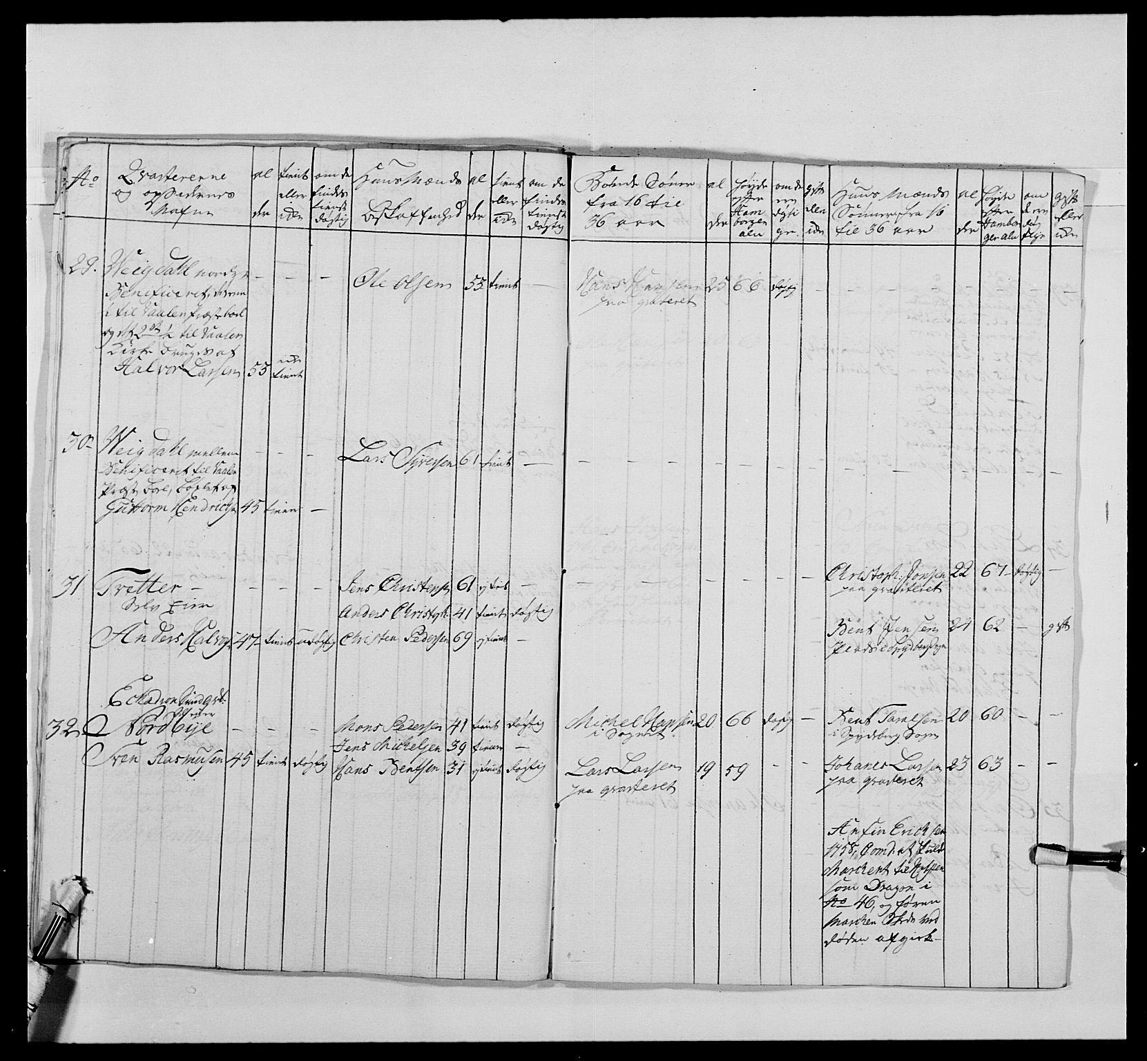 Kommanderende general (KG I) med Det norske krigsdirektorium, AV/RA-EA-5419/E/Ea/L0478: 2. Sønnafjelske dragonregiment, 1765-1767, p. 65