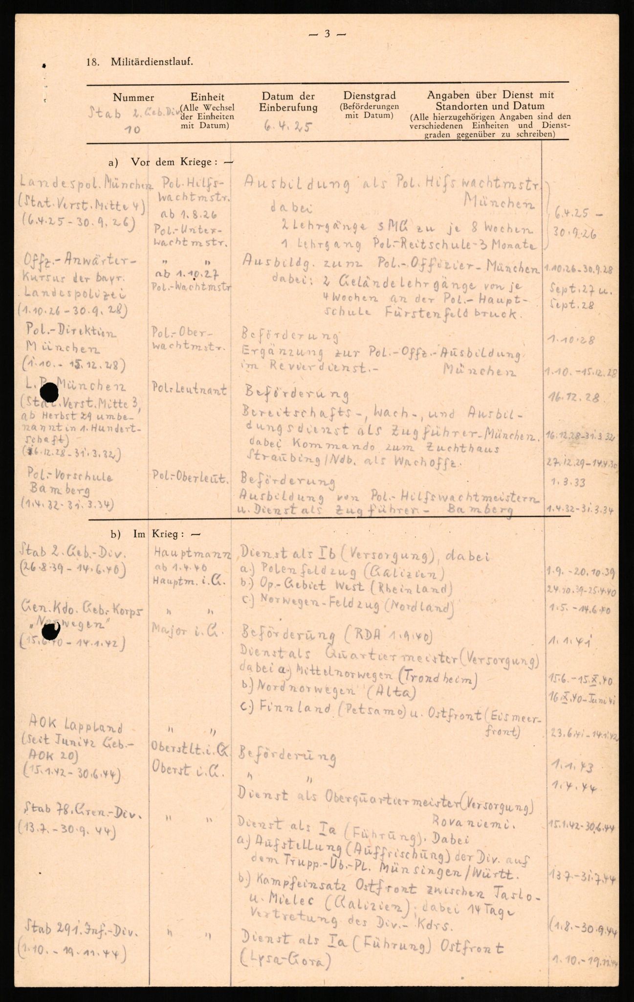 Forsvaret, Forsvarets overkommando II, AV/RA-RAFA-3915/D/Db/L0013: CI Questionaires. Tyske okkupasjonsstyrker i Norge. Tyskere., 1945-1946, p. 99