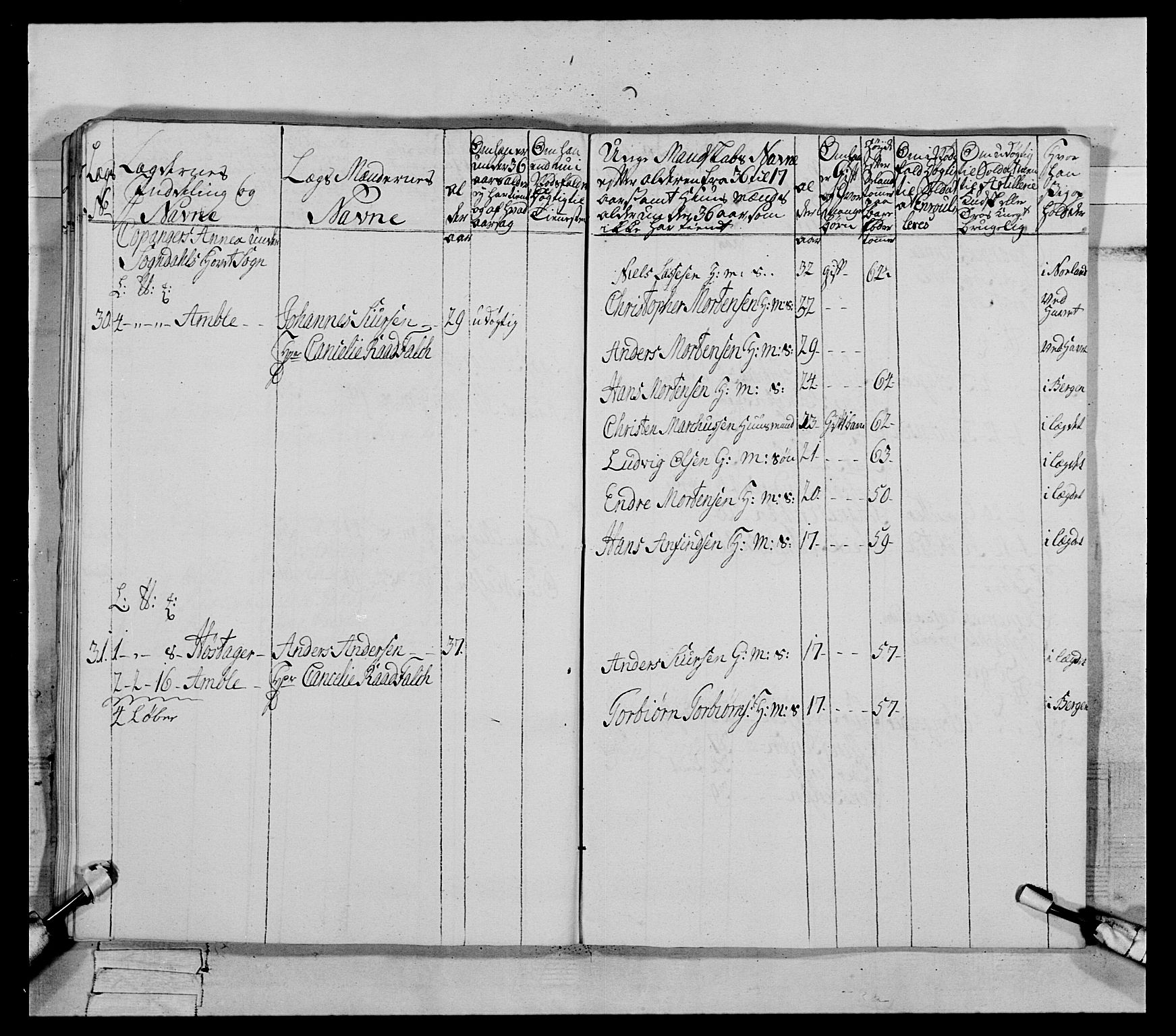 Generalitets- og kommissariatskollegiet, Det kongelige norske kommissariatskollegium, AV/RA-EA-5420/E/Eh/L0090: 1. Bergenhusiske nasjonale infanteriregiment, 1774-1780, p. 527