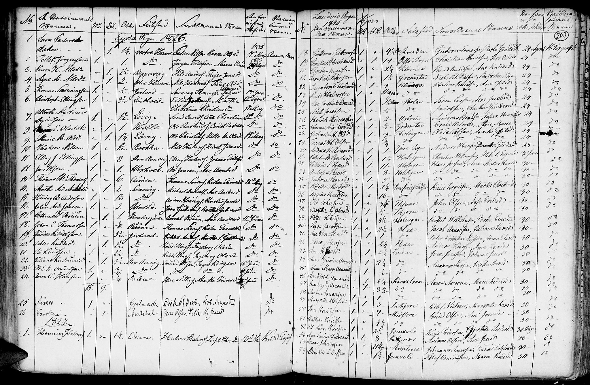 Hommedal sokneprestkontor, AV/SAK-1111-0023/F/Fa/Fab/L0002: Parish register (official) no. A 2 /1, 1741-1848, p. 203