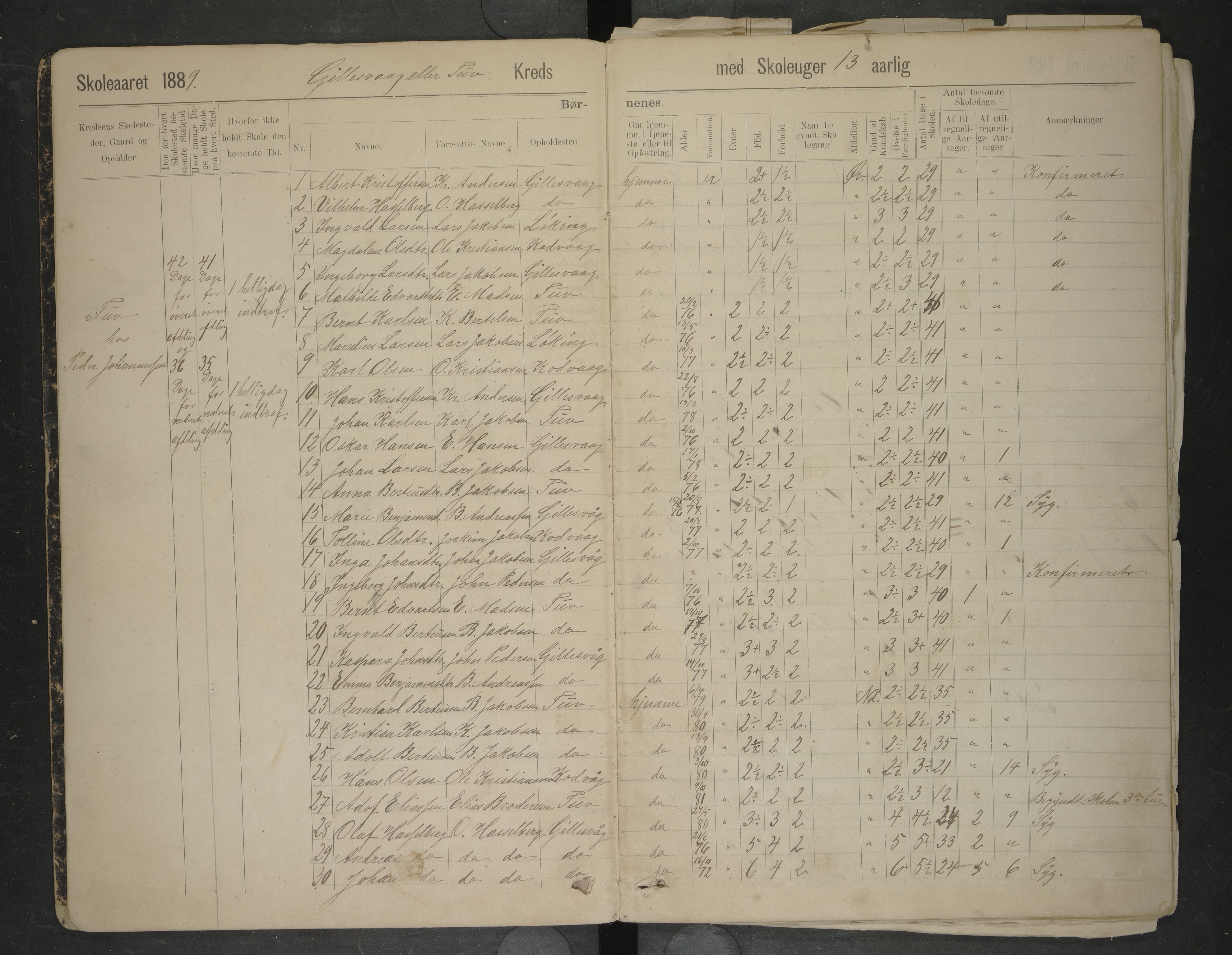 Bodin kommune. Ymse skolekretser/skoler, AIN/K-18431.510.12/F/Fa/L0041: Oversiktsprotokoll. Børelva, Evjen, Gillesvåg, Tuv, 1889-1891