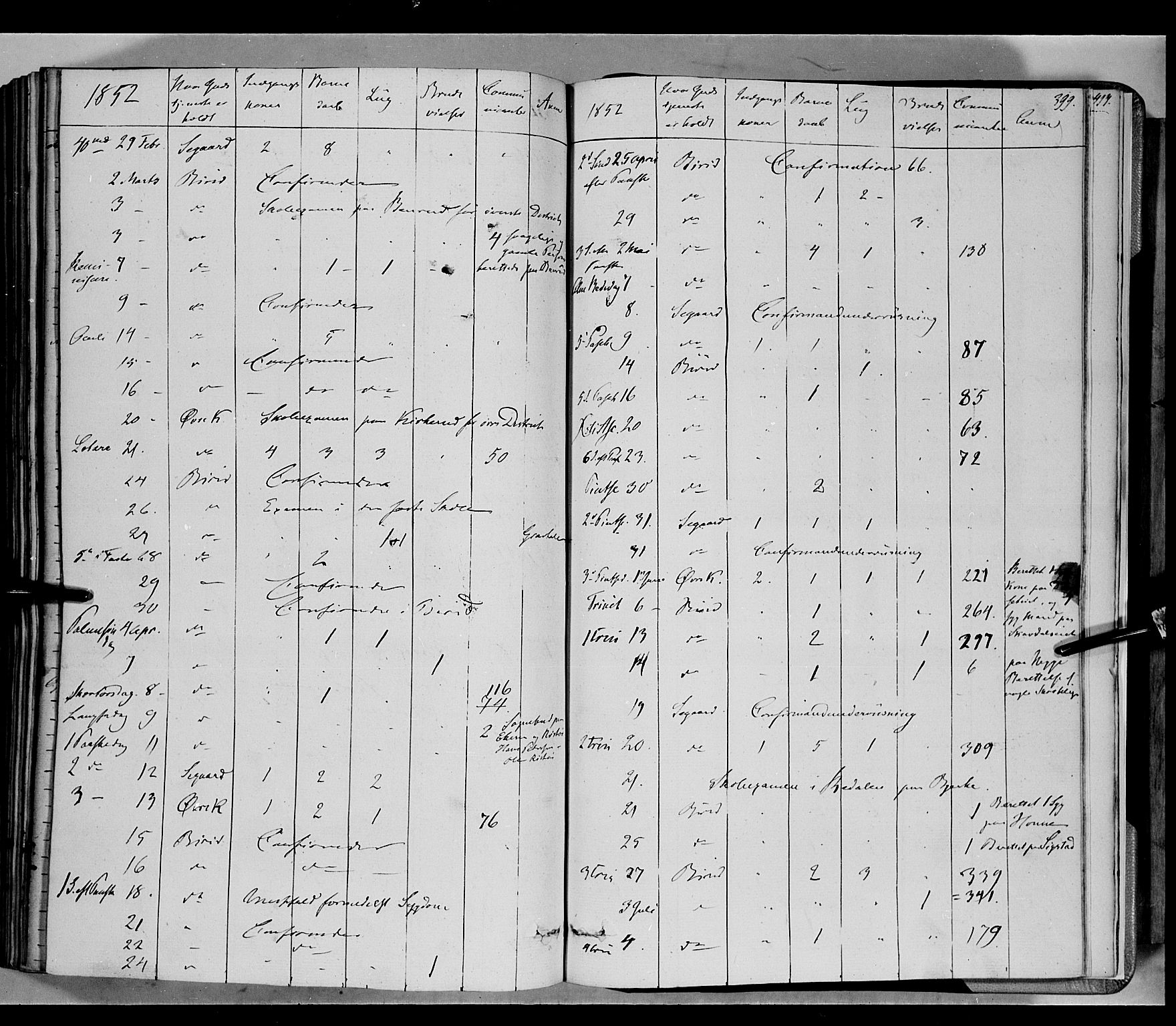 Biri prestekontor, SAH/PREST-096/H/Ha/Haa/L0005: Parish register (official) no. 5, 1843-1854, p. 399