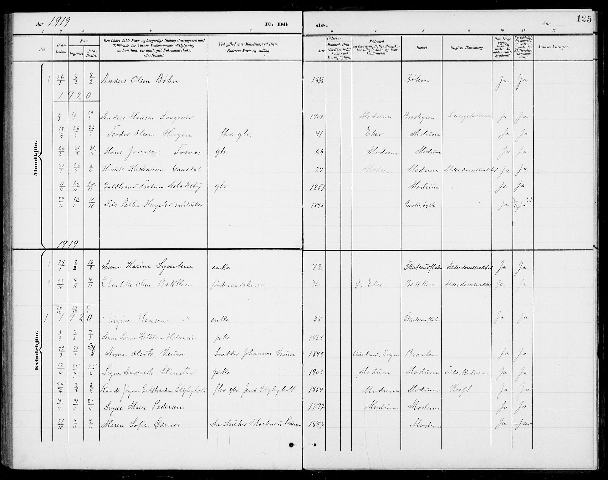 Modum kirkebøker, SAKO/A-234/G/Gb/L0001: Parish register (copy) no. II 1, 1901-1942, p. 125