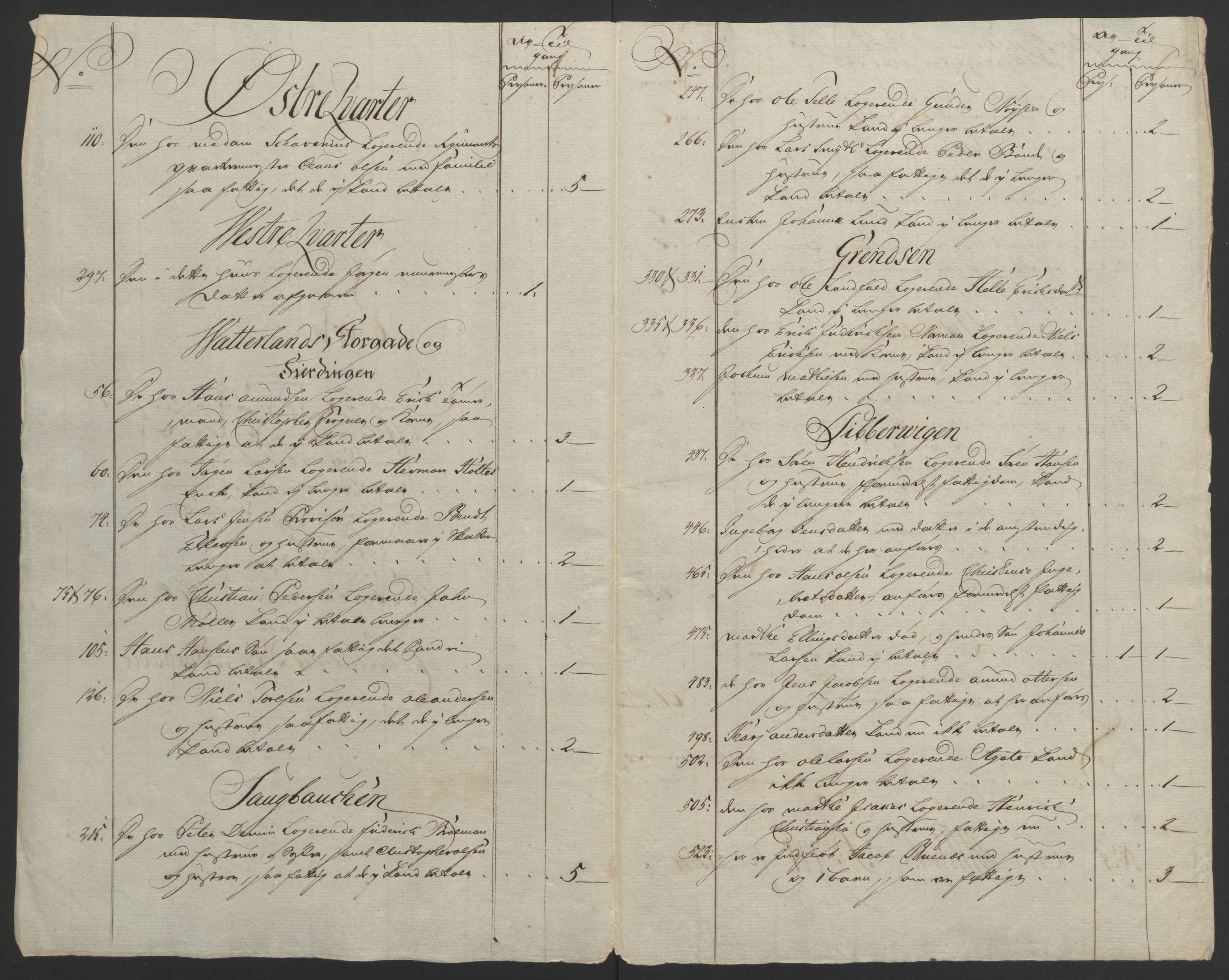 Rentekammeret inntil 1814, Reviderte regnskaper, Byregnskaper, AV/RA-EA-4066/R/Re/L0072/0001: [E13] Kontribusjonsregnskap / Ekstraskatt, 1763-1764, p. 436