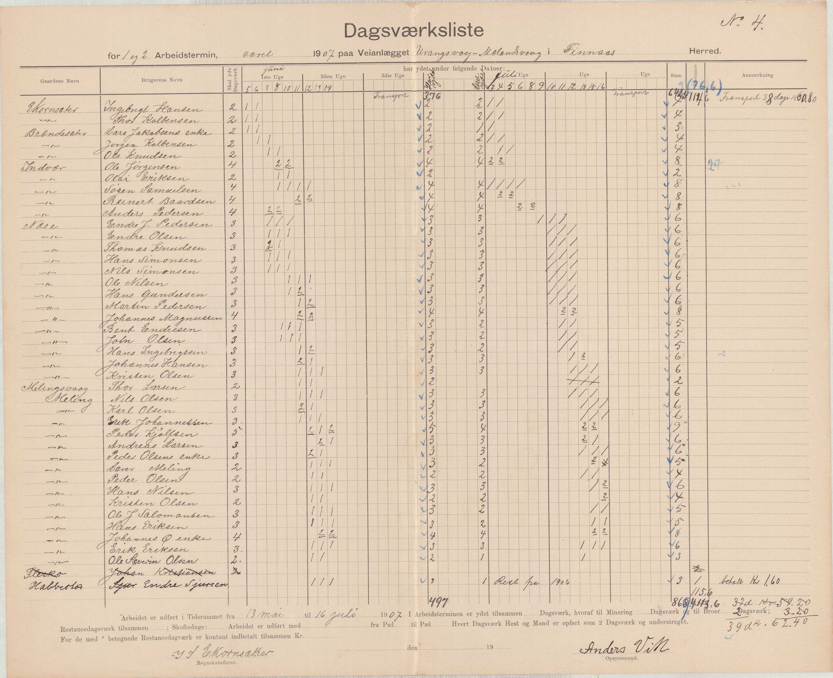 Finnaas kommune. Formannskapet, IKAH/1218a-021/E/Ea/L0002/0005: Rekneskap for veganlegg / Rekneskap for veganlegget Urangsvåg - Mælandsvåg, 1907-1909, p. 4