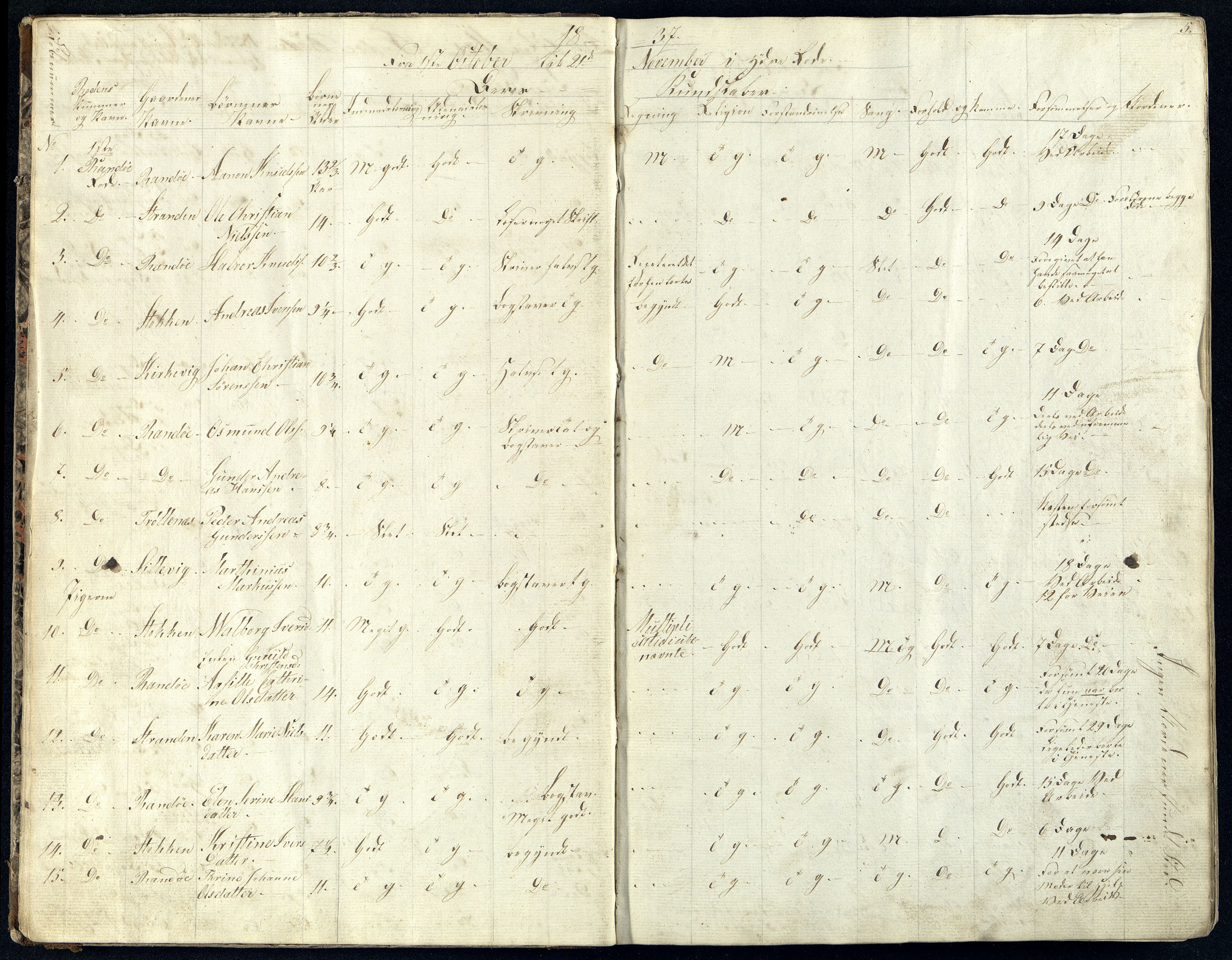 Randesund kommune - Skolestyret, ARKSOR/1001RA510/G/L0003: Skoleprotokoll (d), 1837-1849