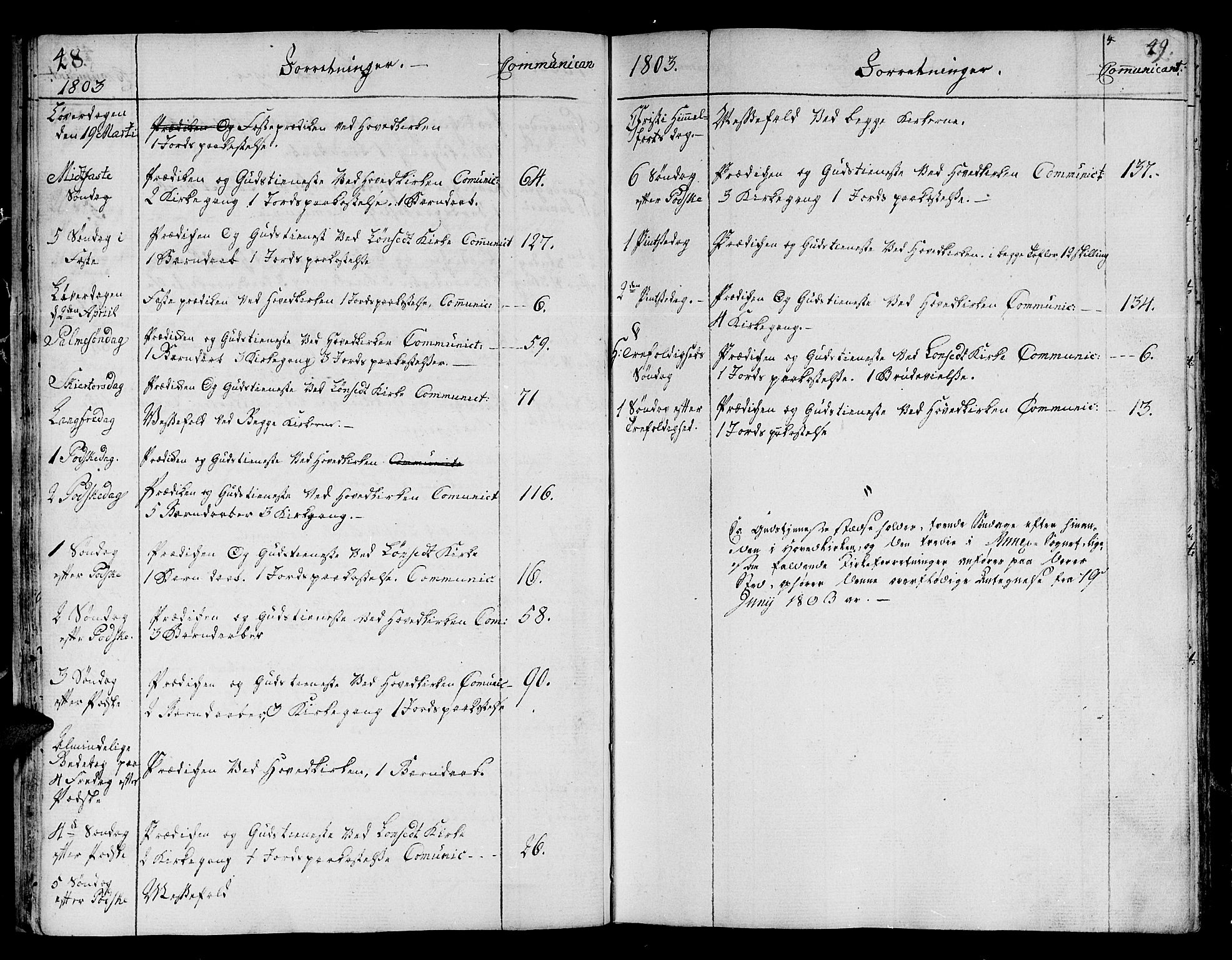 Ministerialprotokoller, klokkerbøker og fødselsregistre - Sør-Trøndelag, SAT/A-1456/678/L0893: Parish register (official) no. 678A03, 1792-1805, p. 48-49