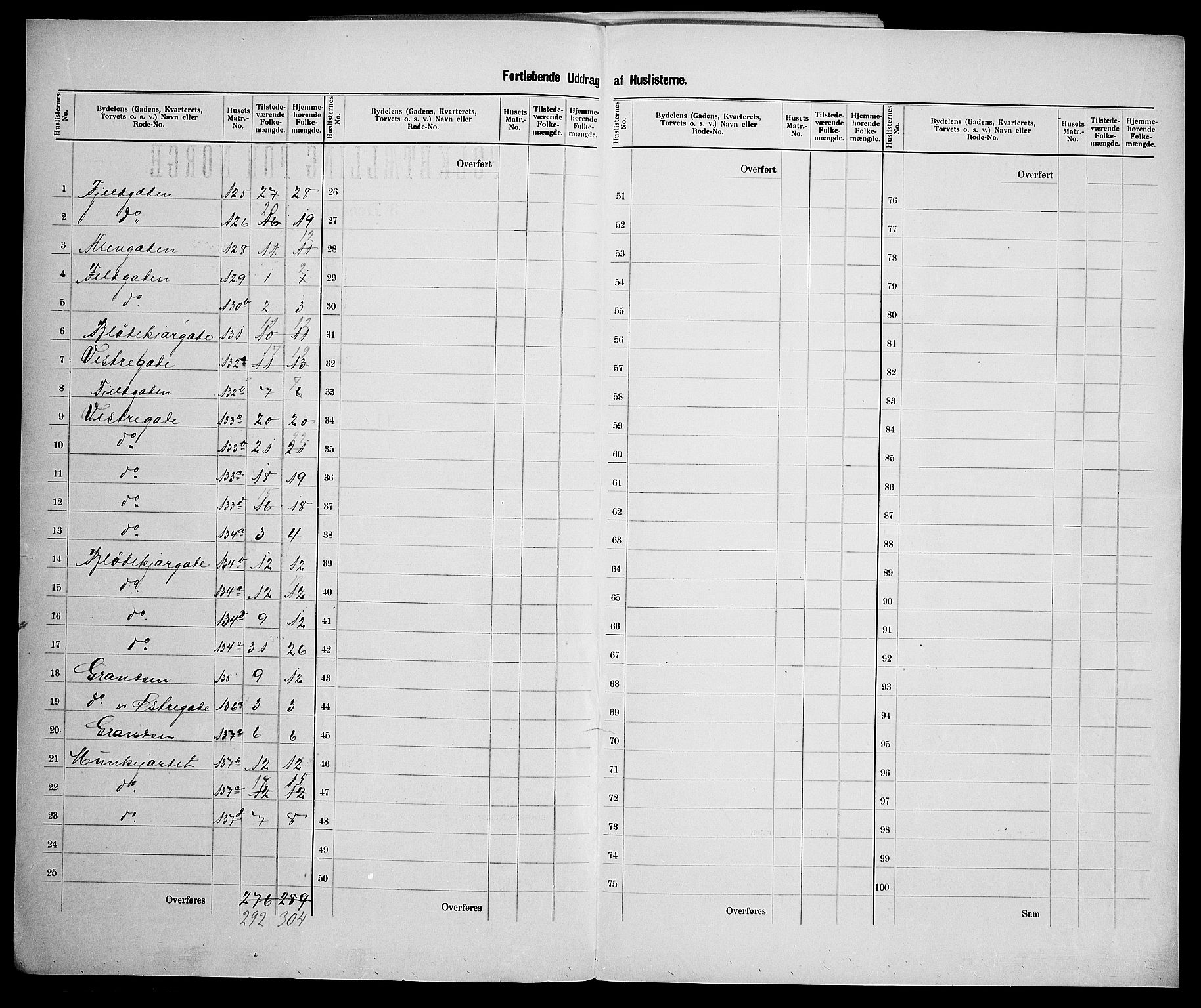 SAK, 1900 census for Arendal, 1900, p. 42