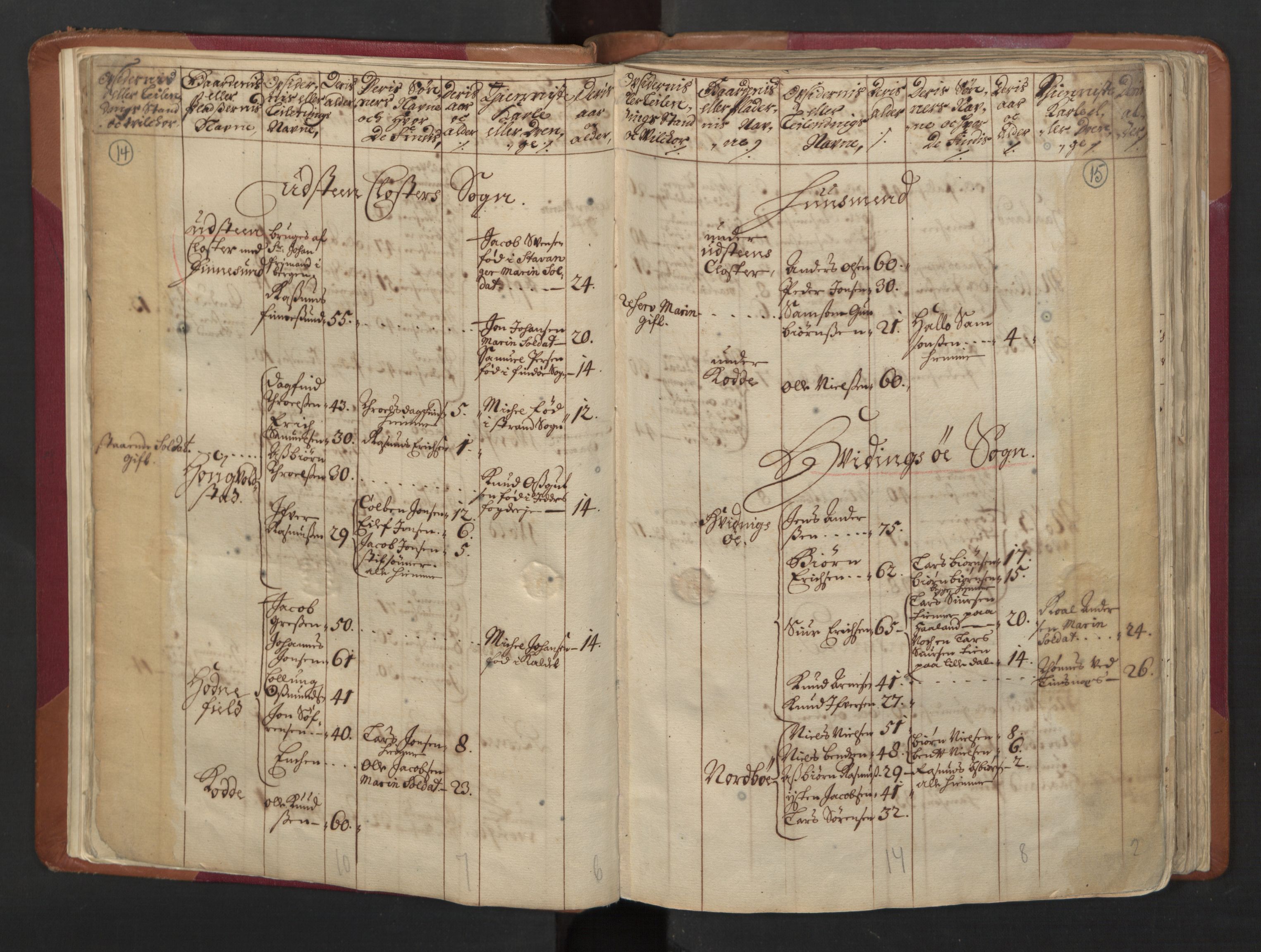 RA, Census (manntall) 1701, no. 5: Ryfylke fogderi, 1701, p. 14-15