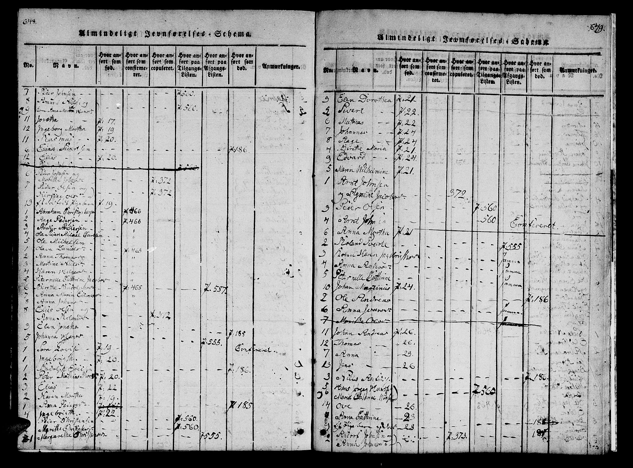 Ministerialprotokoller, klokkerbøker og fødselsregistre - Nord-Trøndelag, AV/SAT-A-1458/742/L0411: Parish register (copy) no. 742C02, 1817-1825, p. 648-649