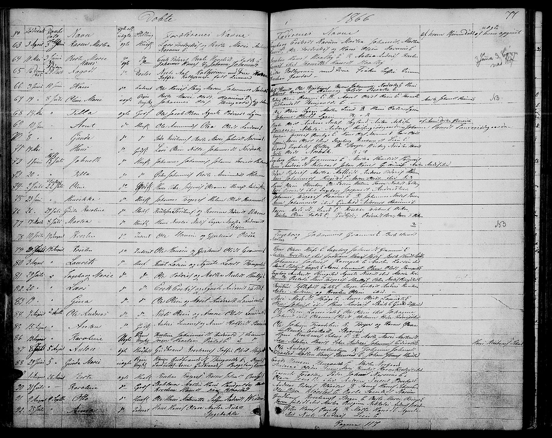 Søndre Land prestekontor, AV/SAH-PREST-122/L/L0001: Parish register (copy) no. 1, 1849-1883, p. 77