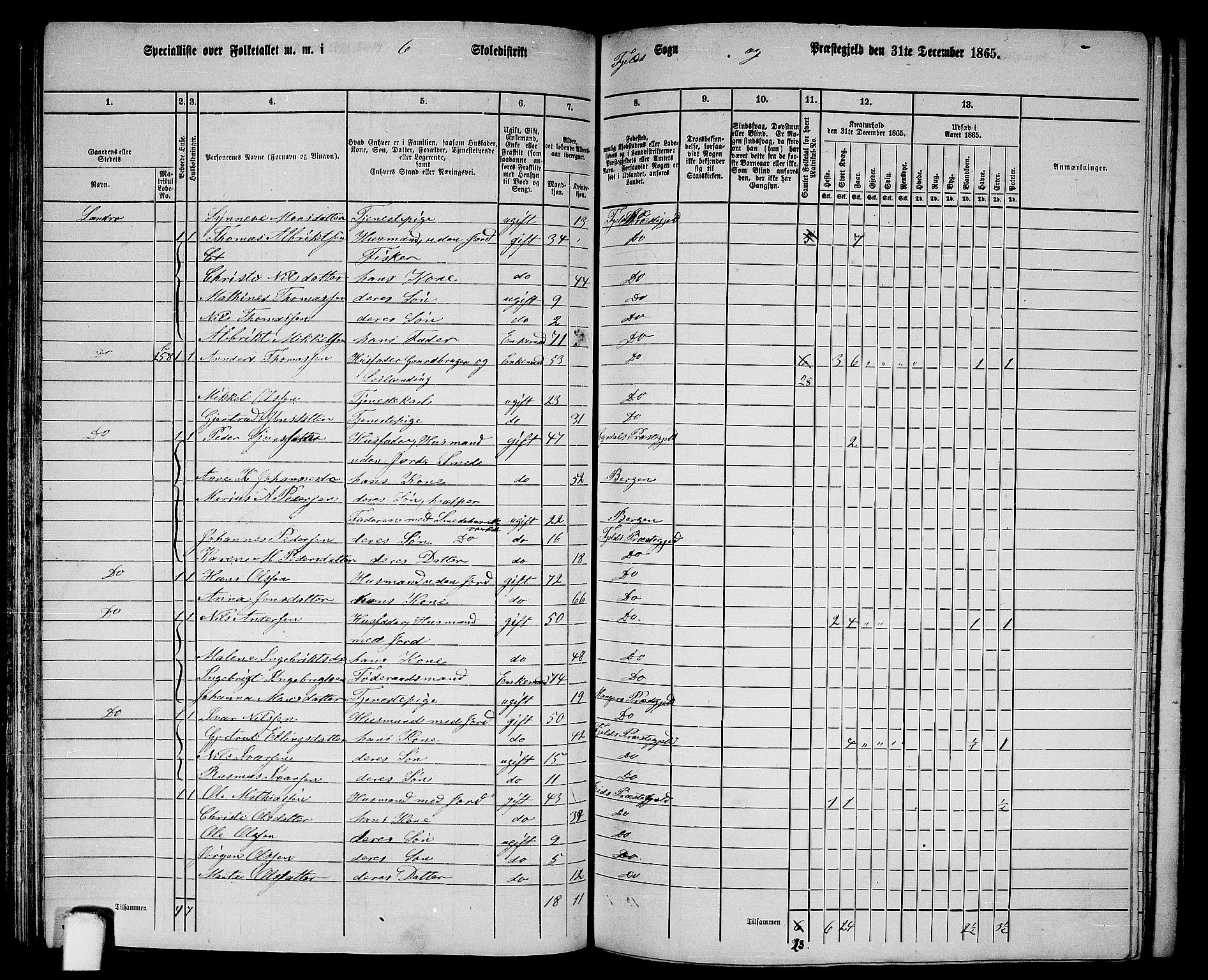 RA, 1865 census for Fjell, 1865, p. 106